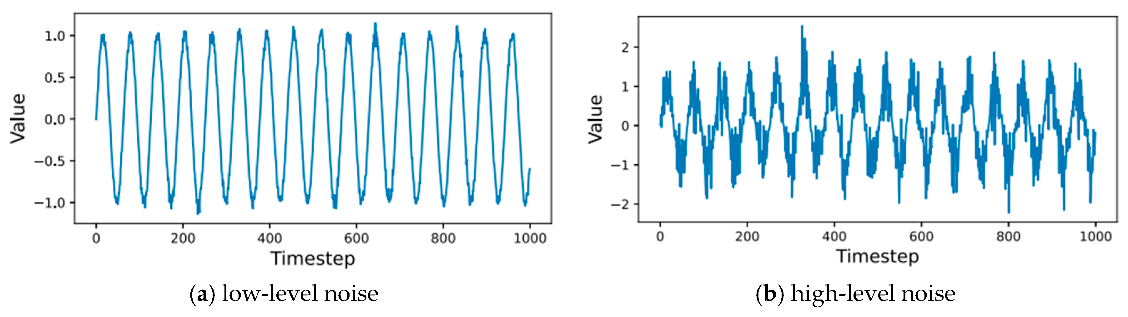 Sustainability 17 10295 g005