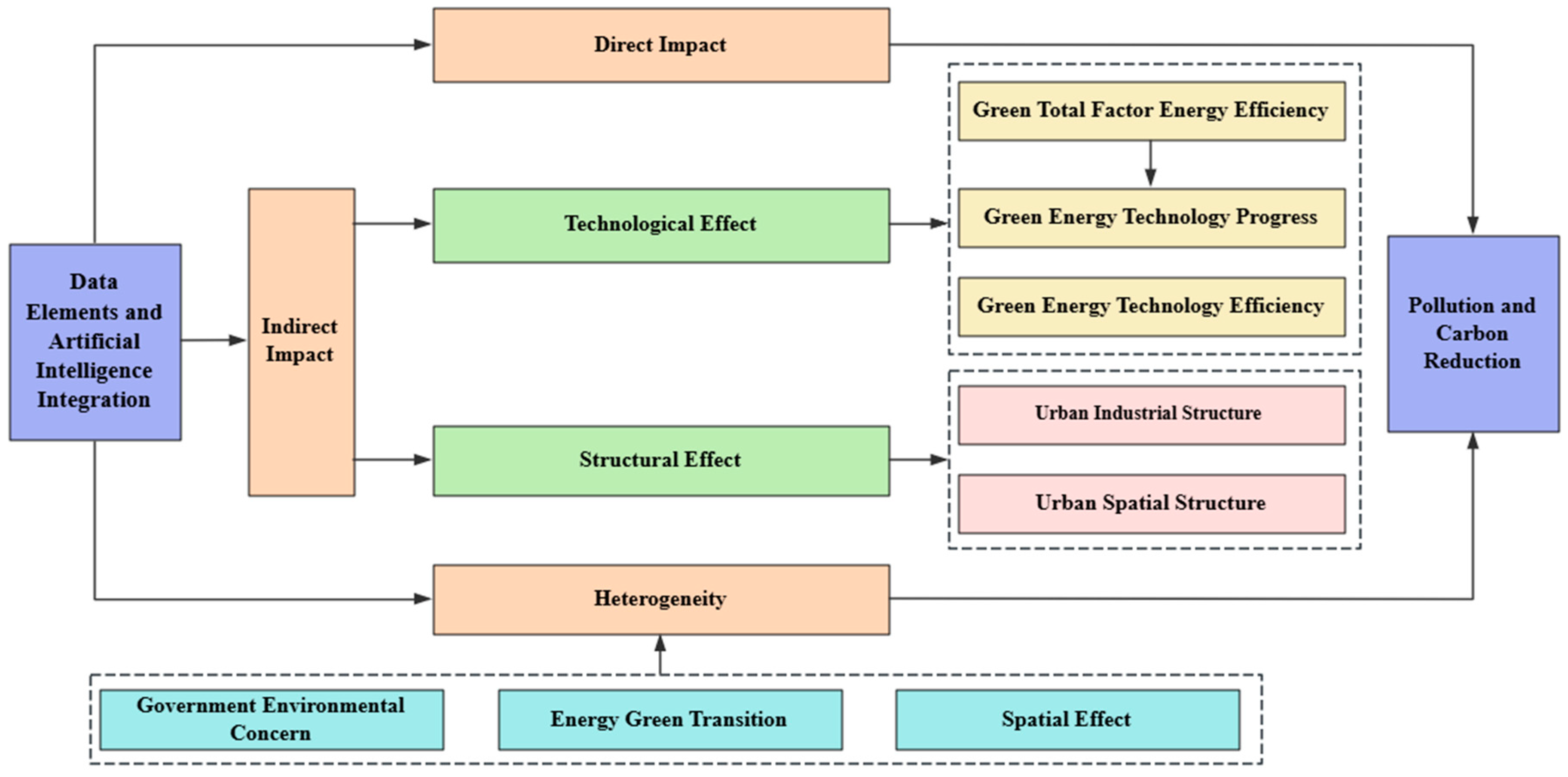 Sustainability 17 10299 g001