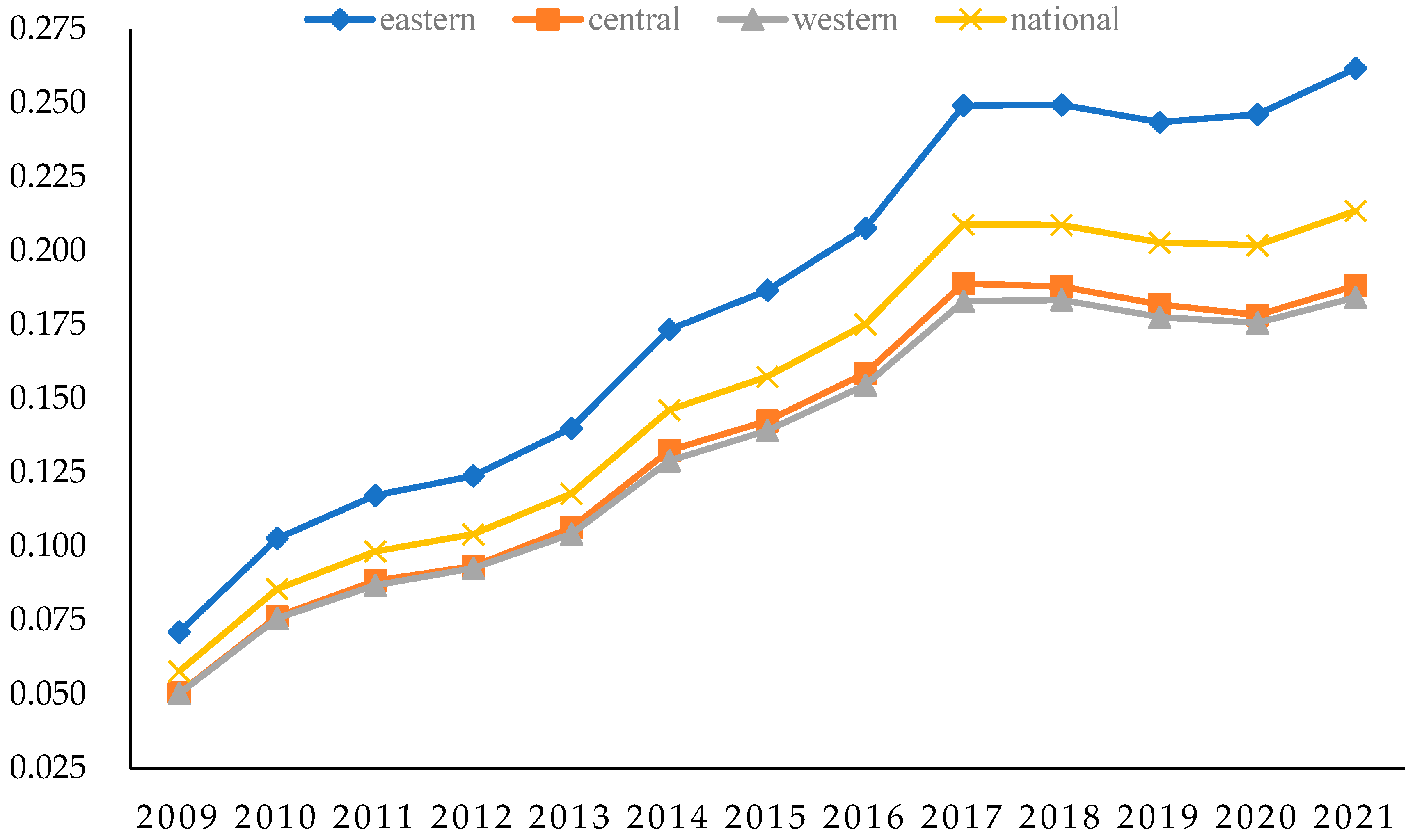 Sustainability 17 10299 g002