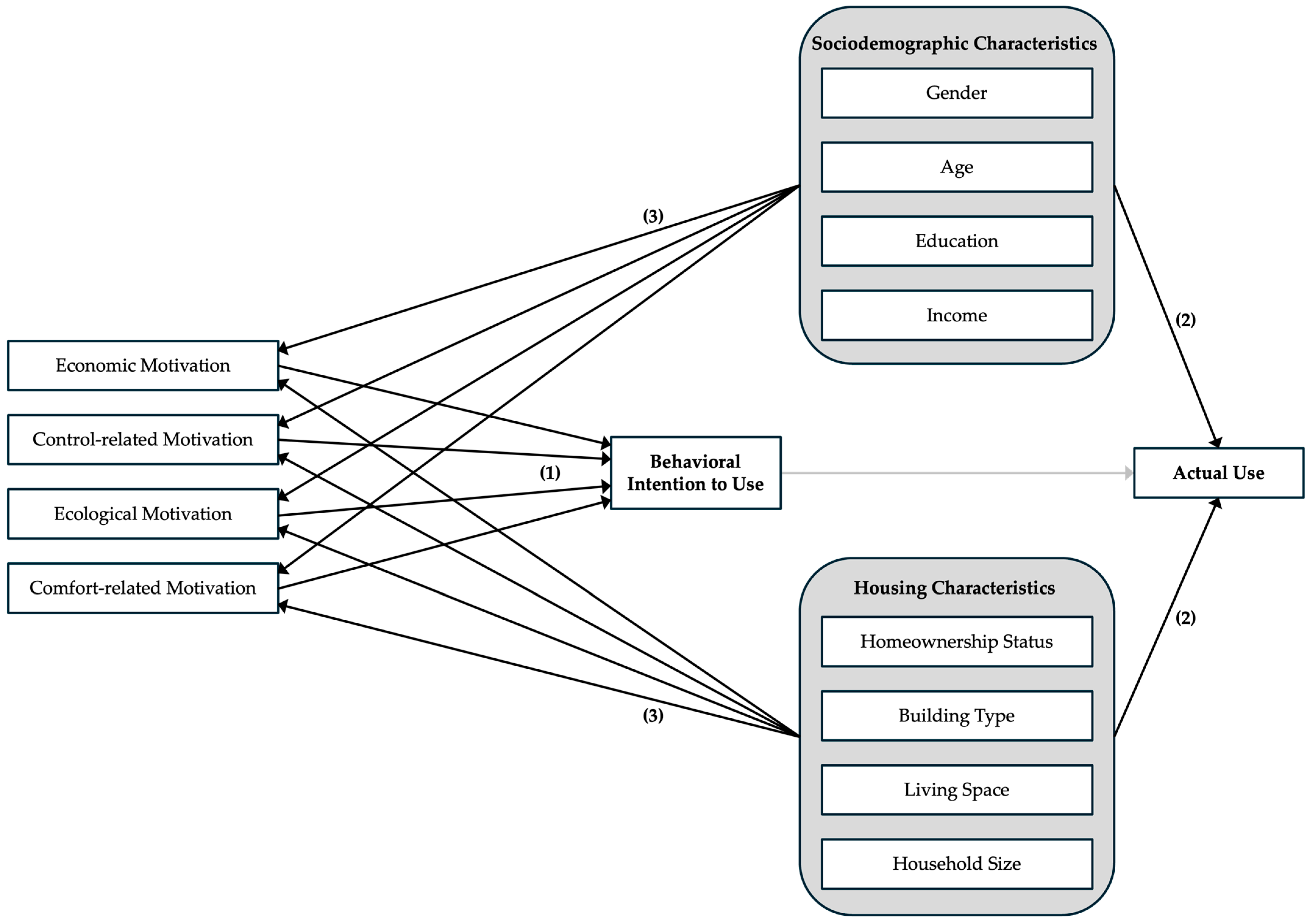 Sustainability 17 10300 g001