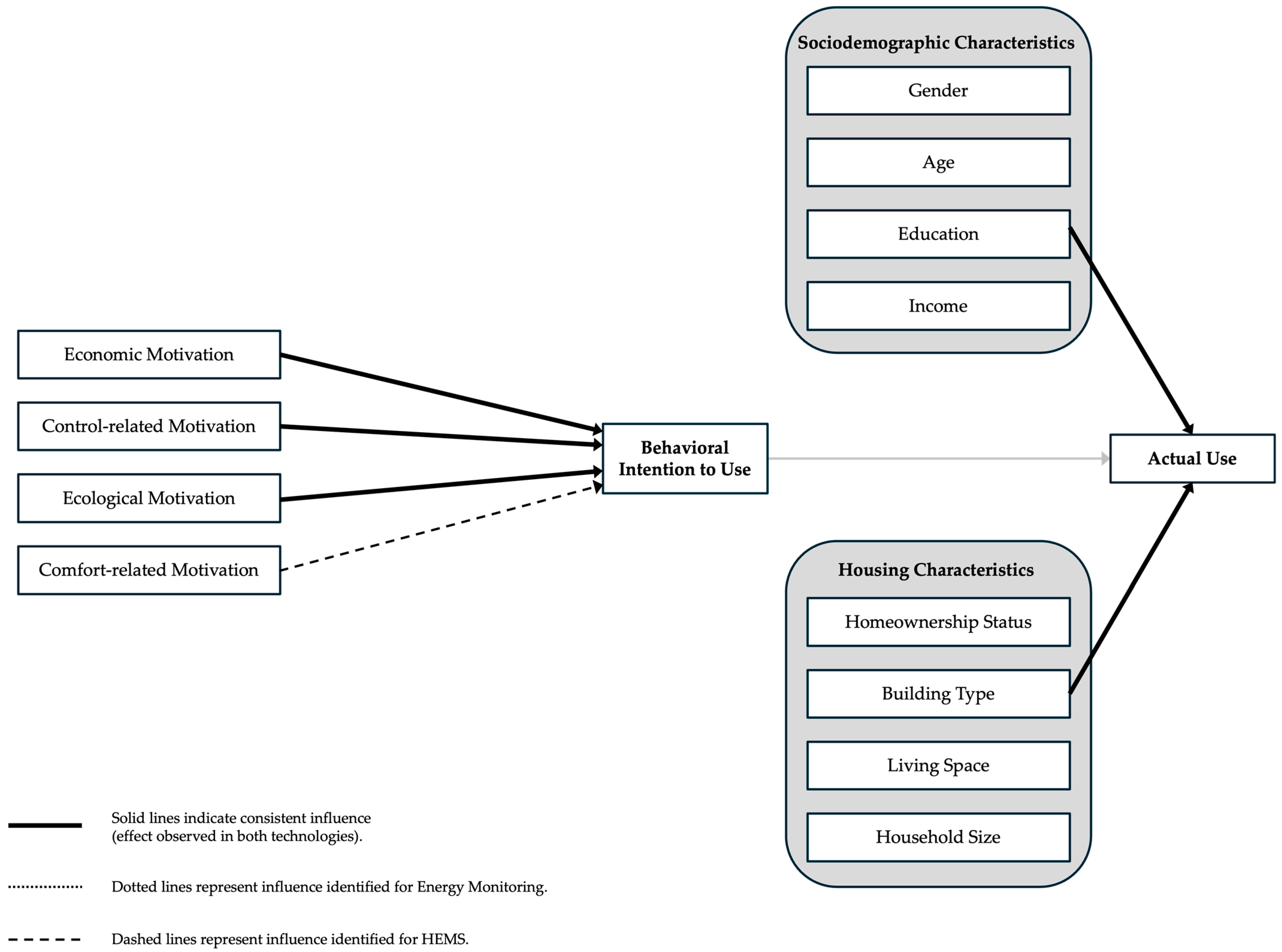 Sustainability 17 10300 g002