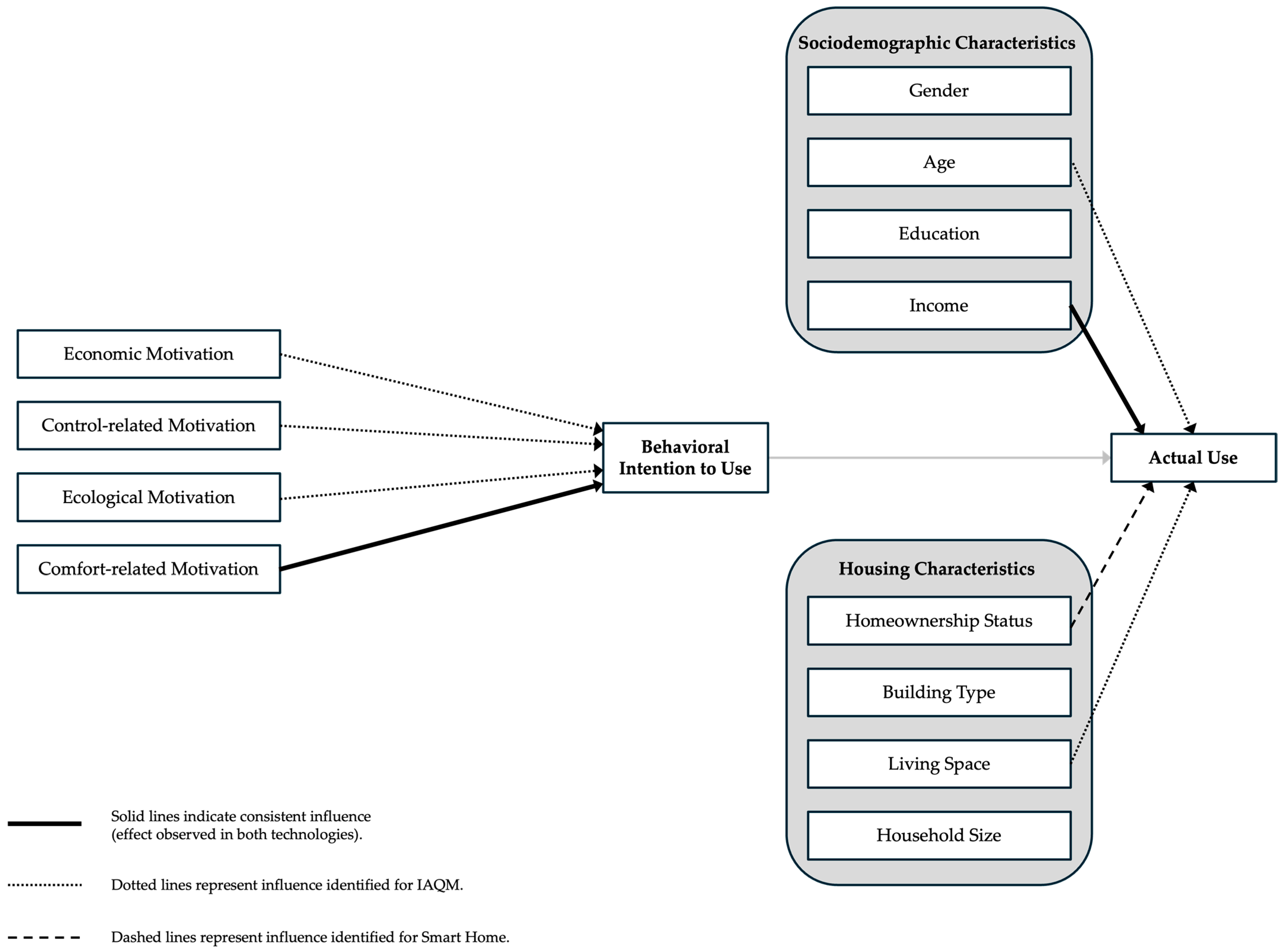 Sustainability 17 10300 g003