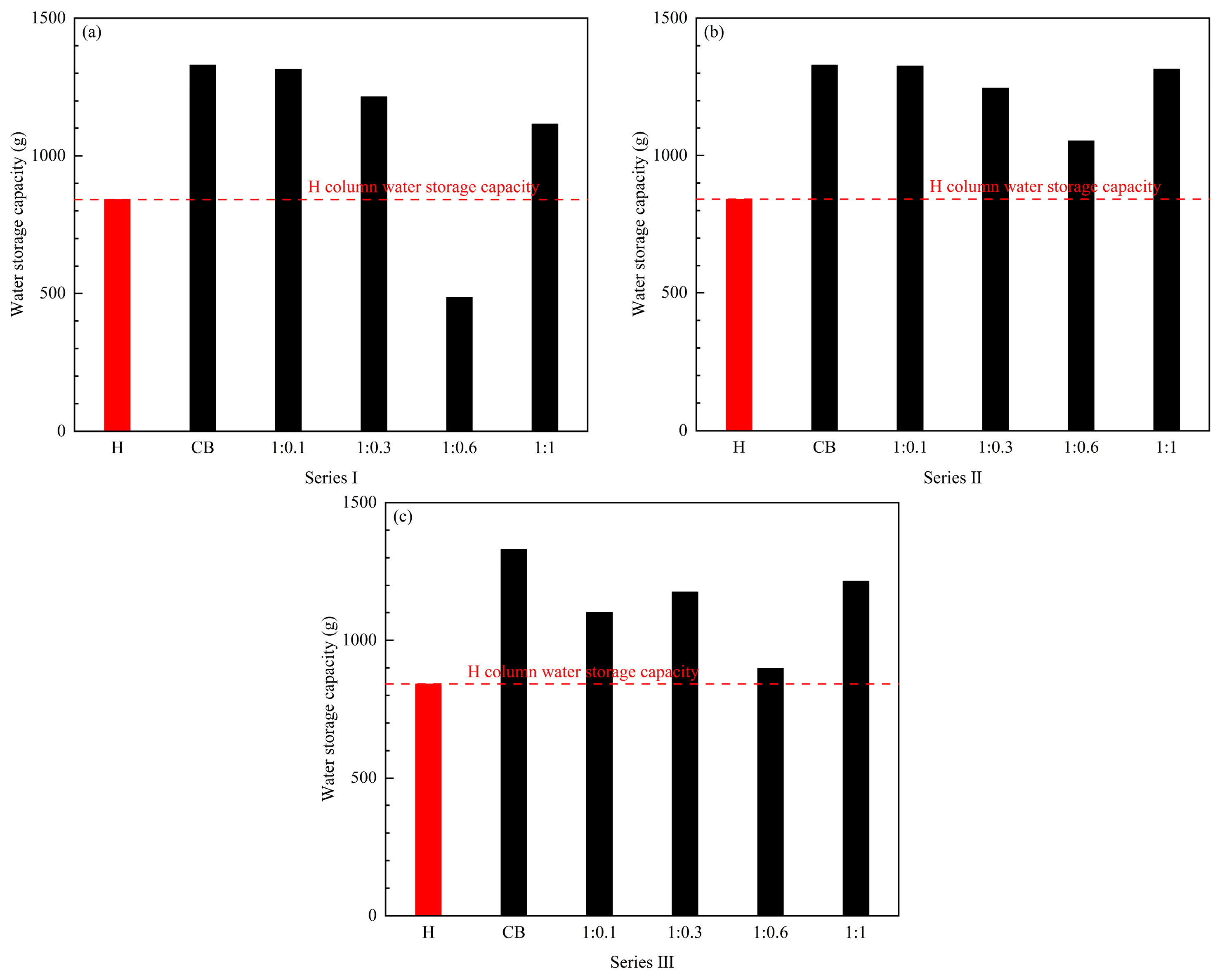 Sustainability 17 10301 g010
