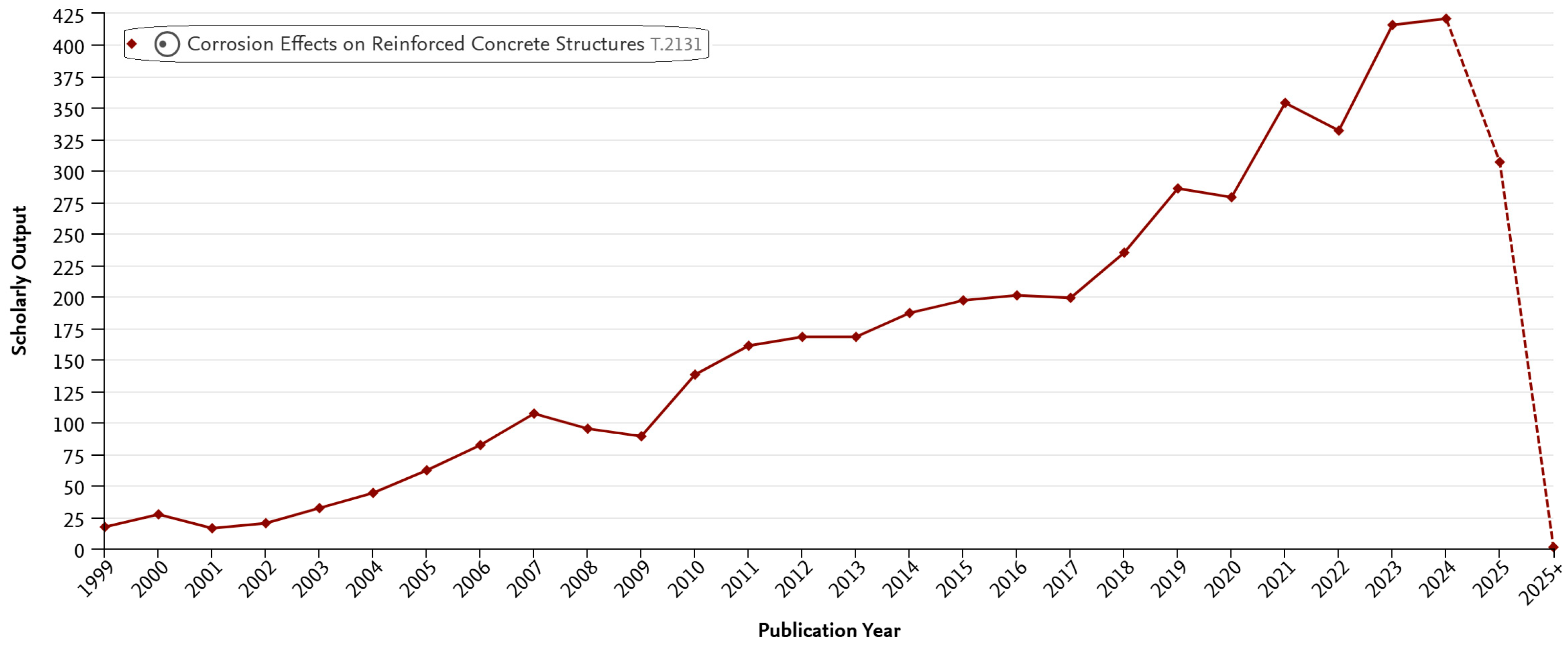 Sustainability 17 10307 g001