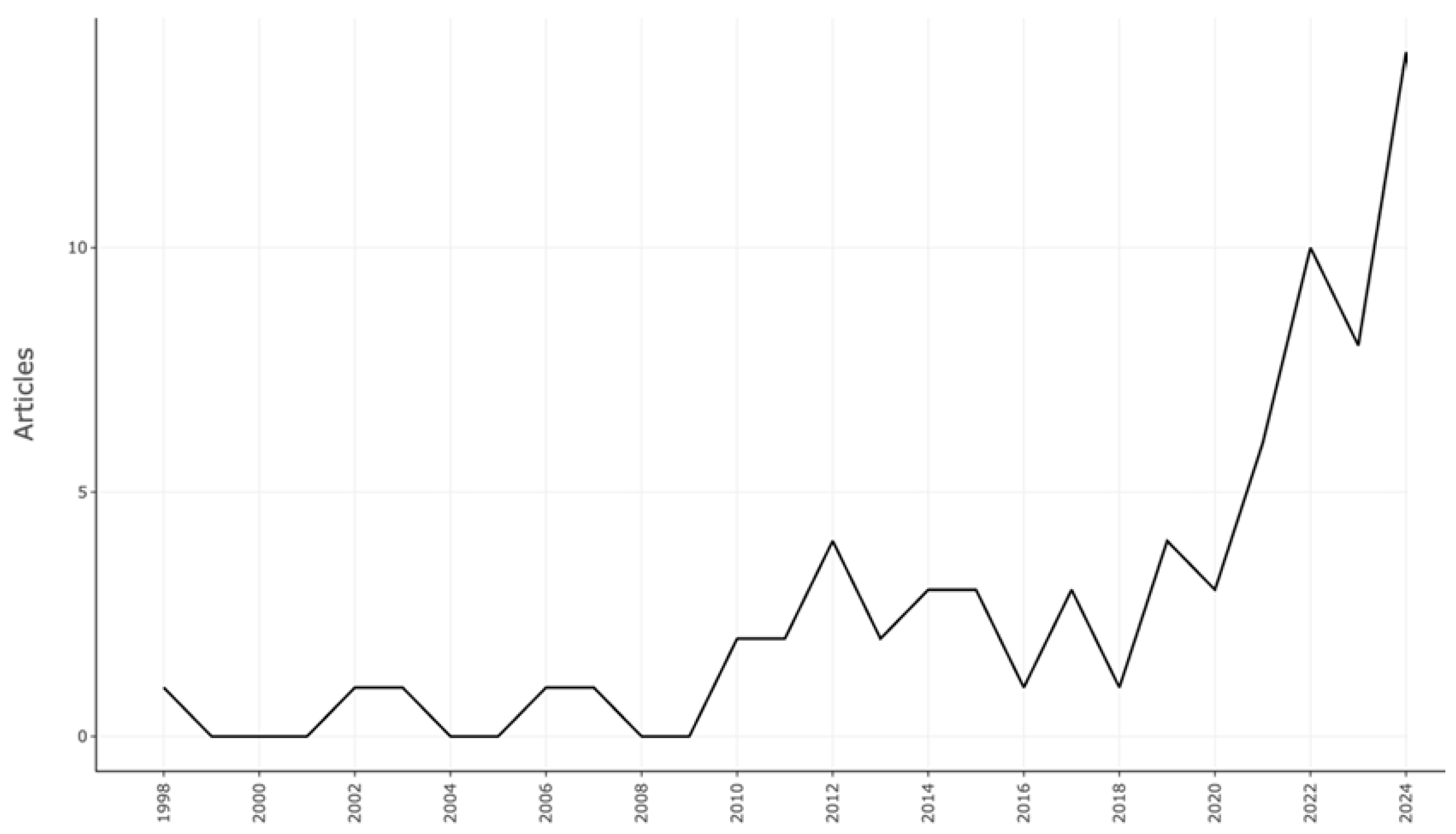 Sustainability 17 10307 g006