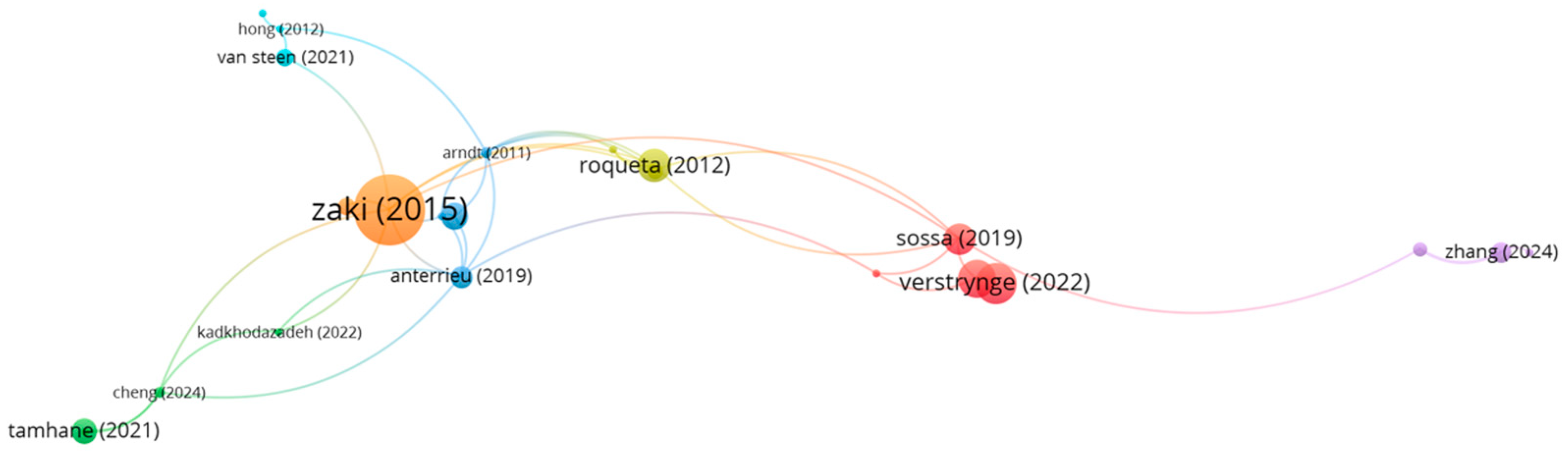 Sustainability 17 10307 g008