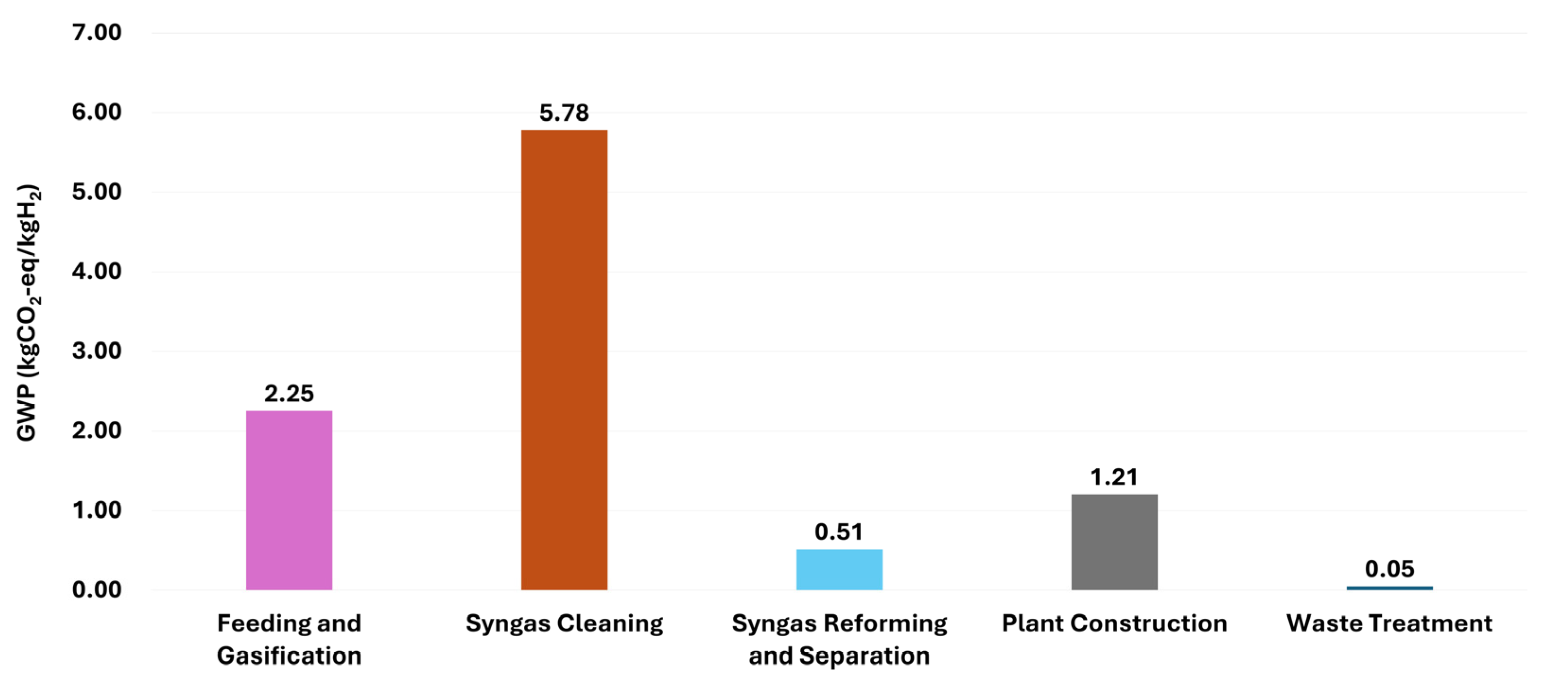 Sustainability 17 10308 g004 Sustainability 17 10308 g004