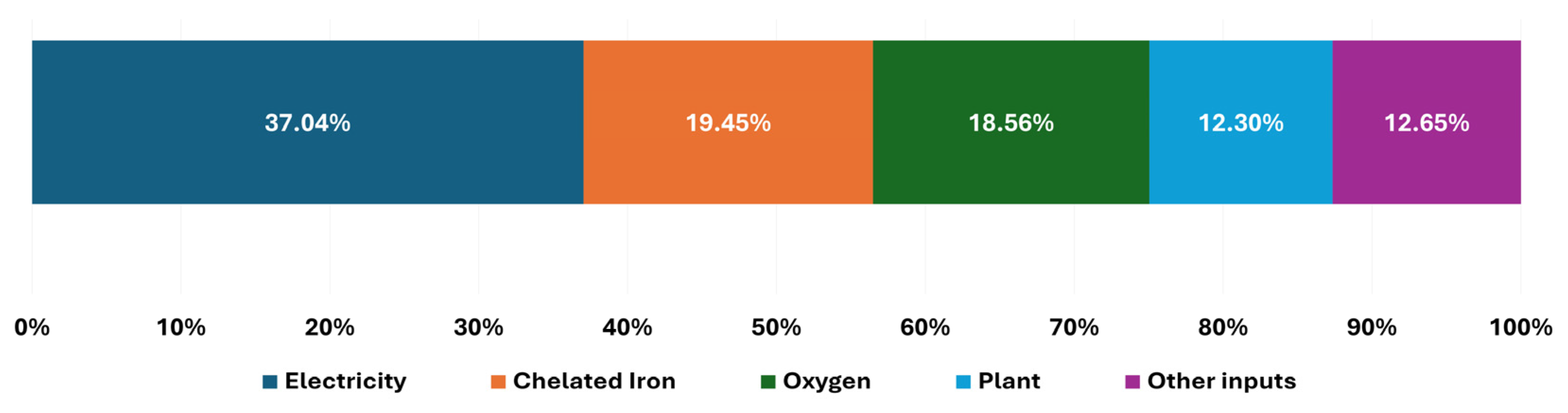 Sustainability 17 10308 g005 Sustainability 17 10308 g005
