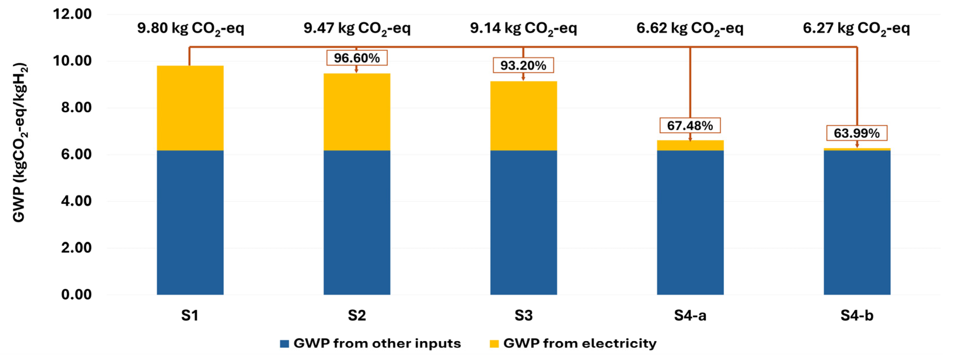 Sustainability 17 10308 g006 Sustainability 17 10308 g006
