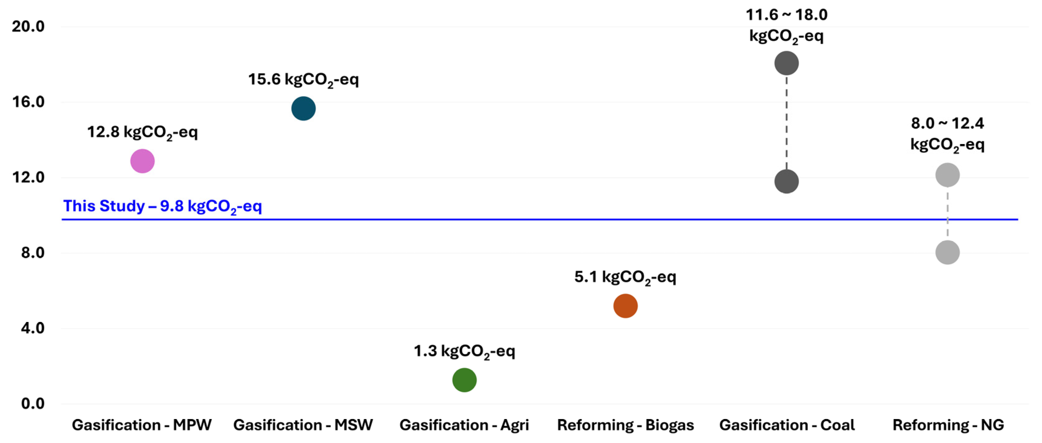 Sustainability 17 10308 g008 Sustainability 17 10308 g008