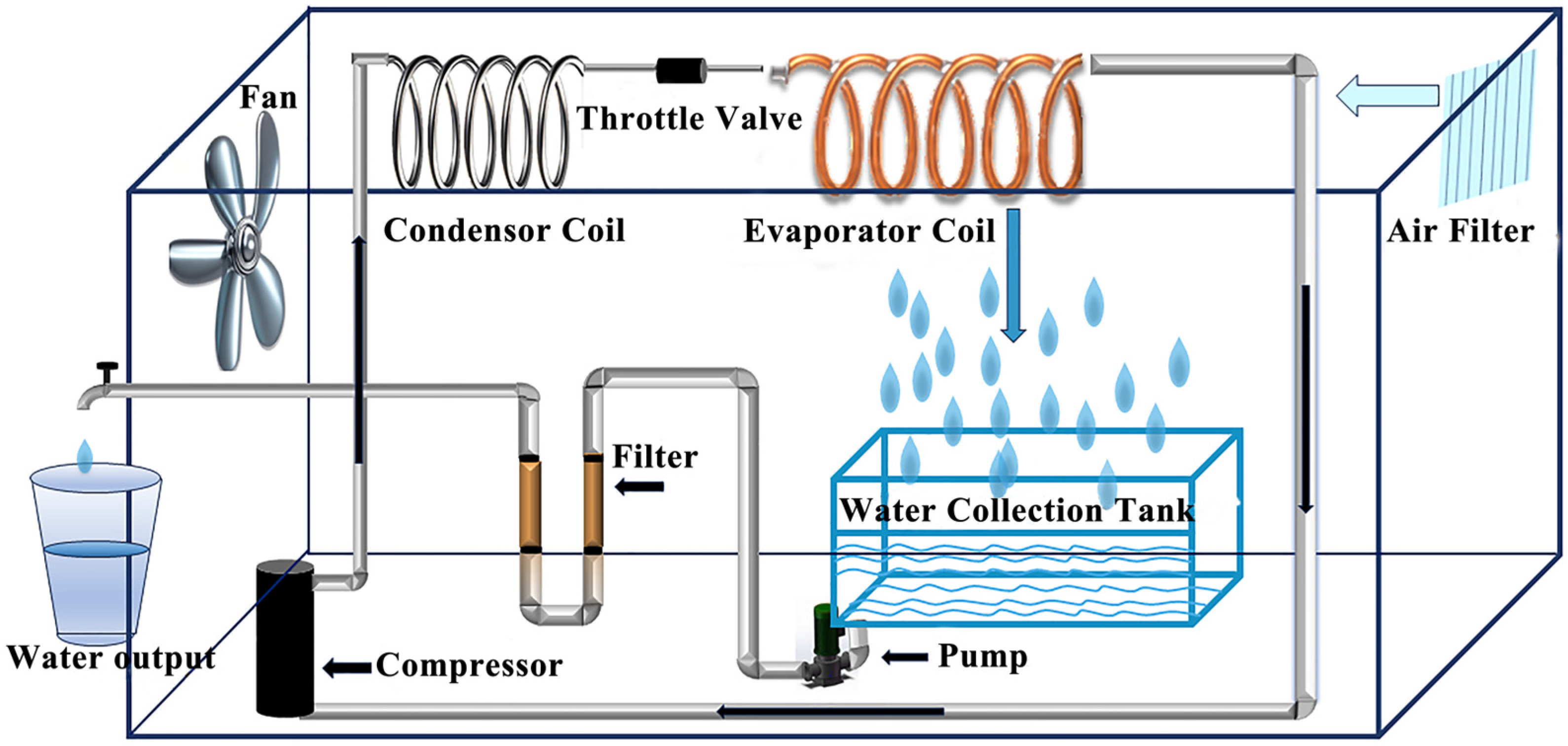 Sustainability 17 10309 g002 Sustainability 17 10309 g002