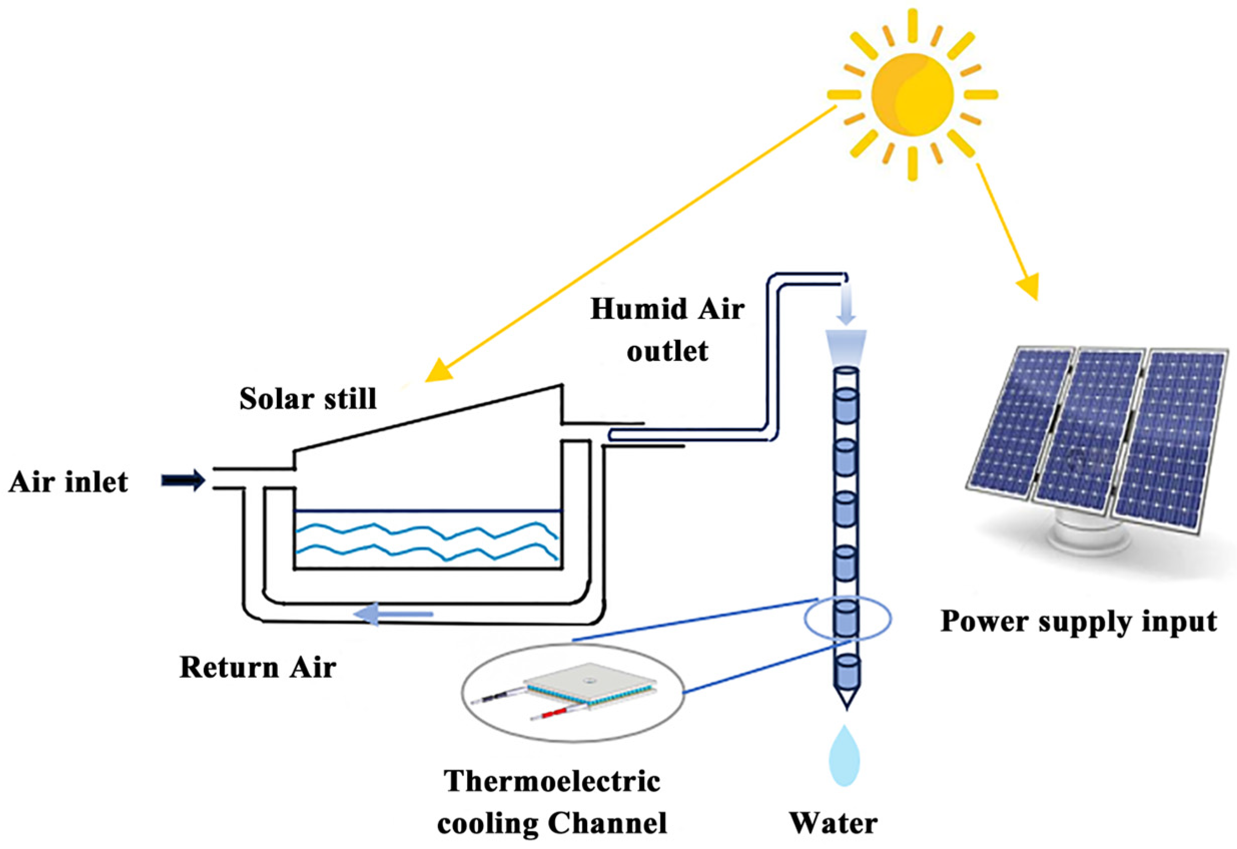 Sustainability 17 10309 g003 Sustainability 17 10309 g003