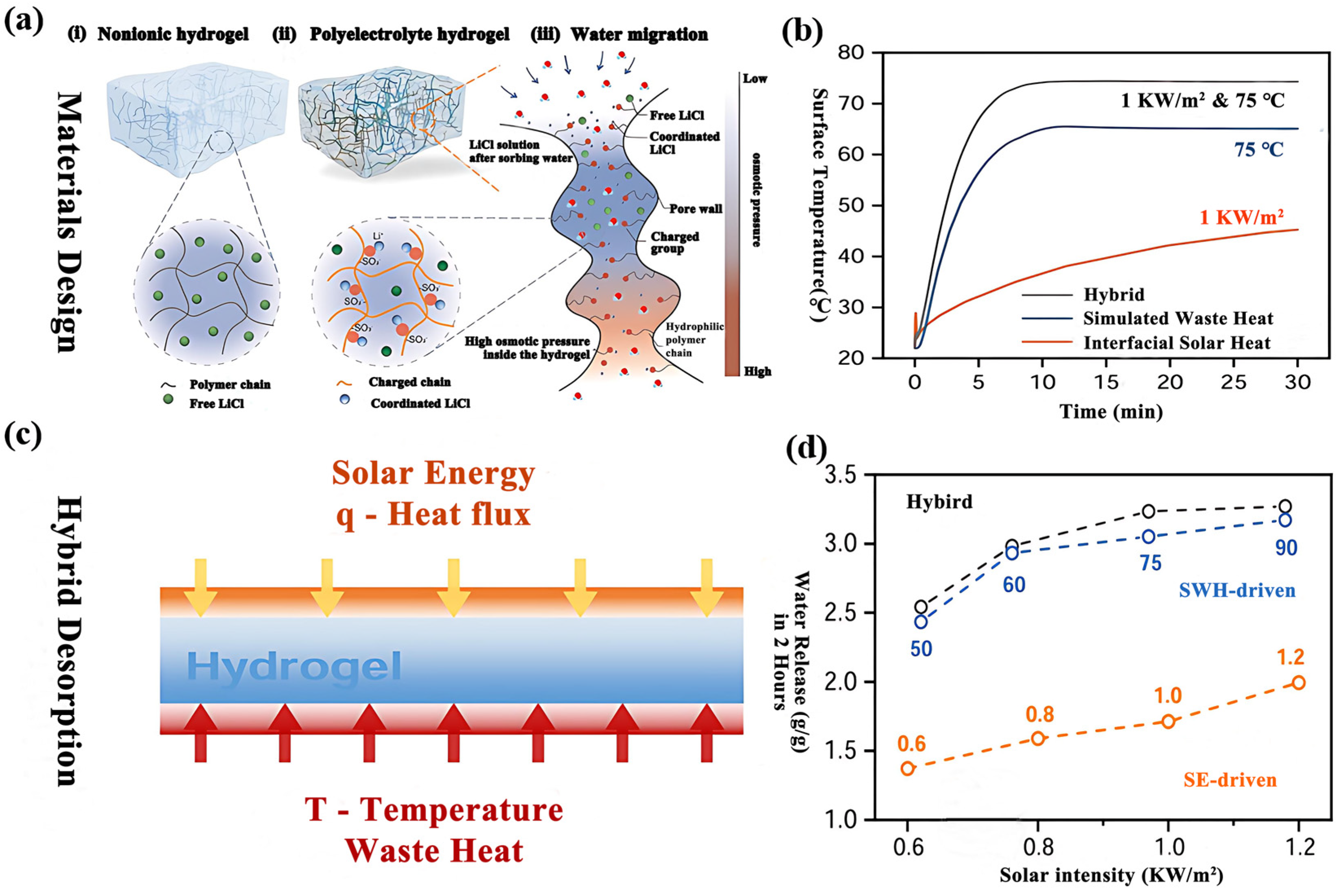 Sustainability 17 10309 g017 Sustainability 17 10309 g017