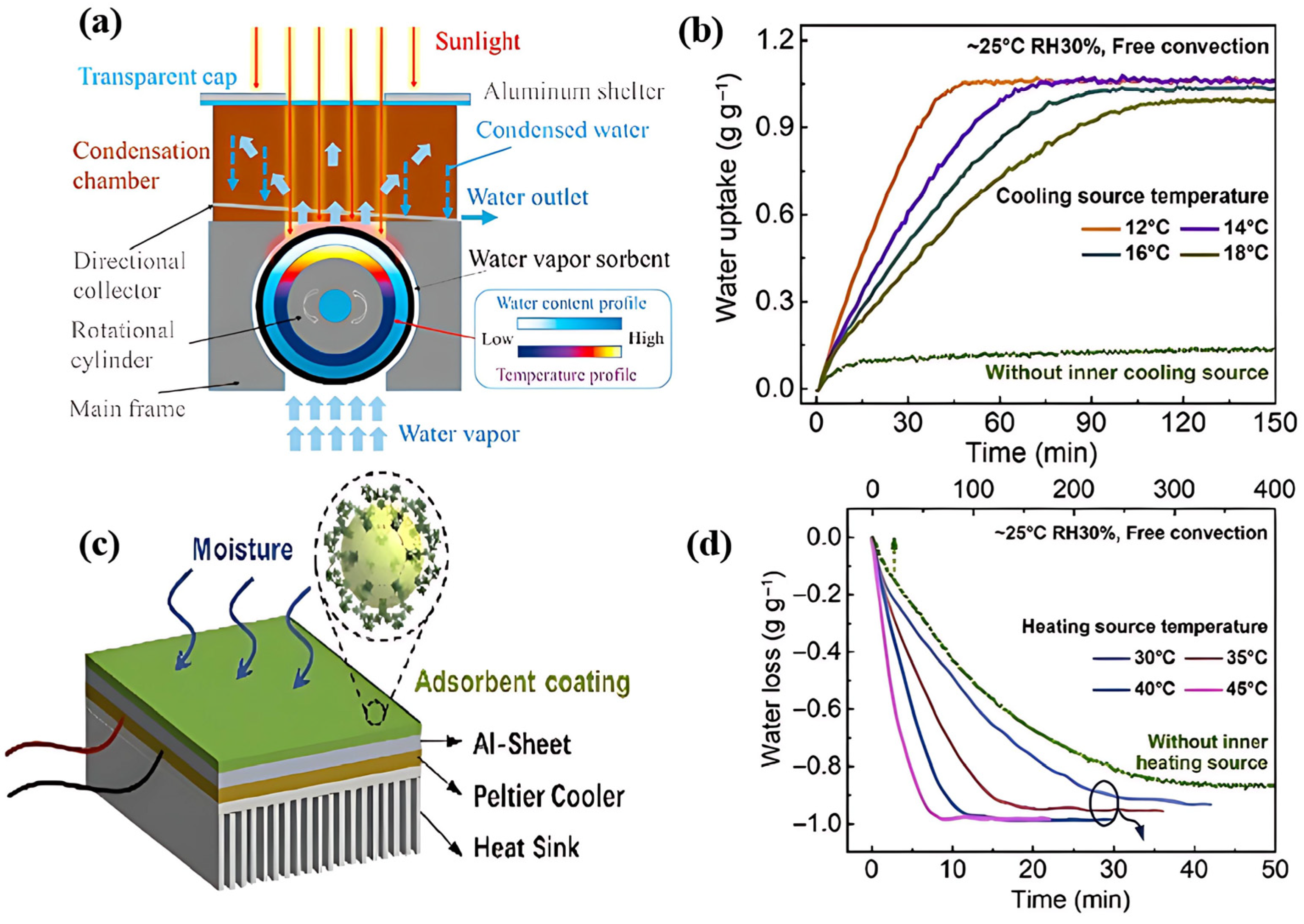 Sustainability 17 10309 g018 Sustainability 17 10309 g018