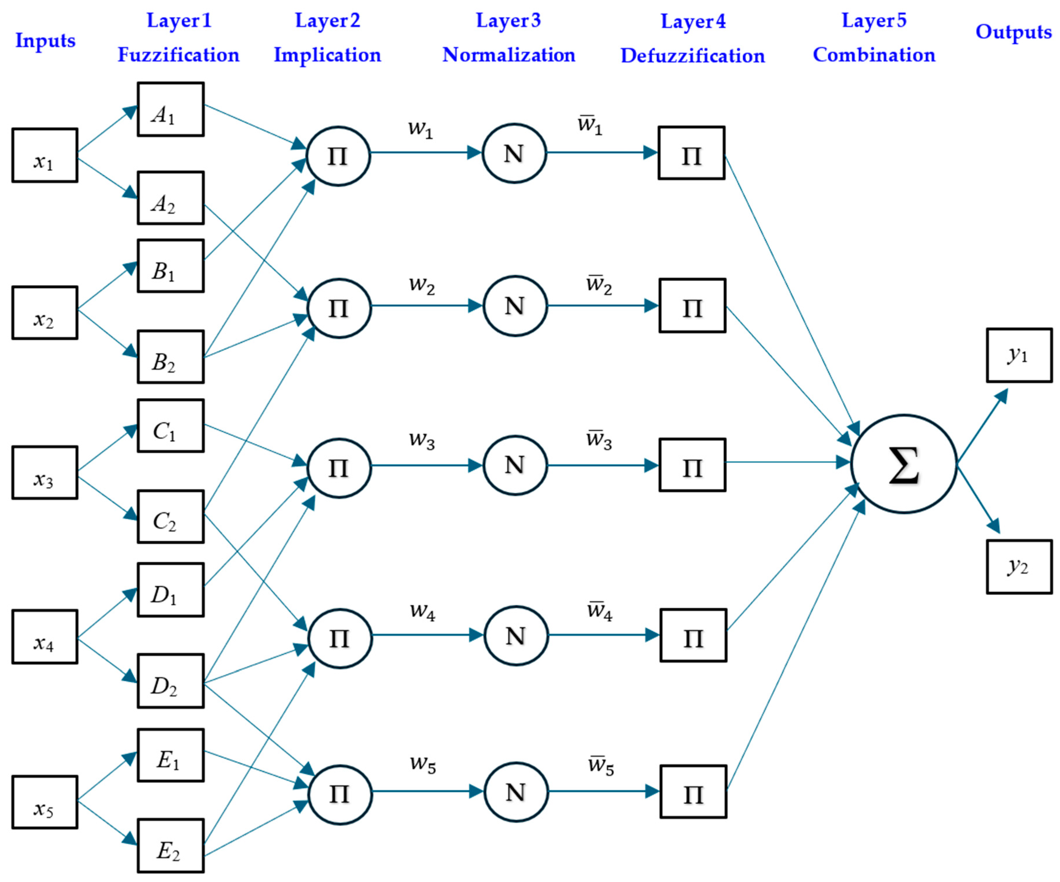 Sustainability 17 10311 g003 Sustainability 17 10311 g003