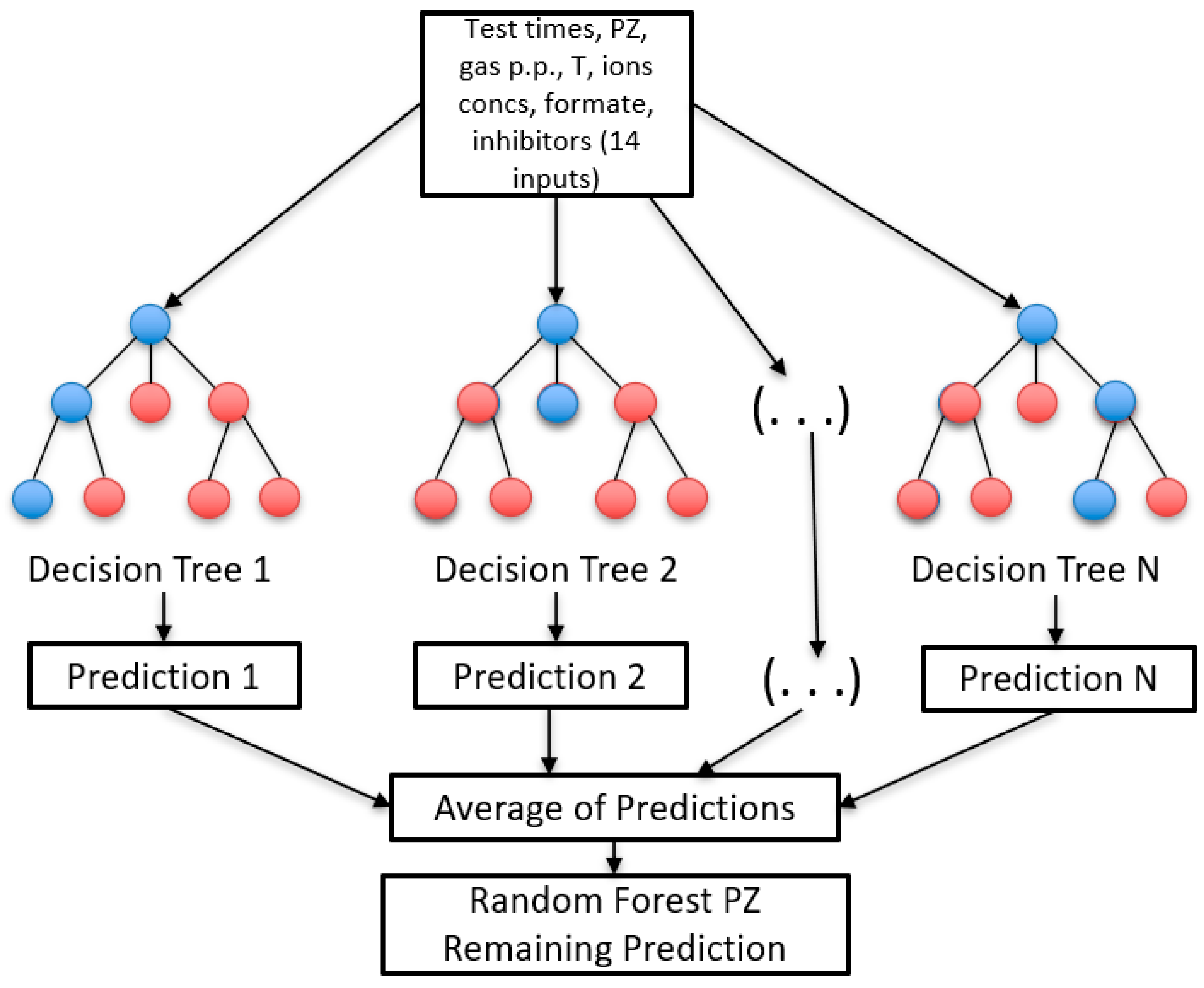 Sustainability 17 10311 g004 Sustainability 17 10311 g004