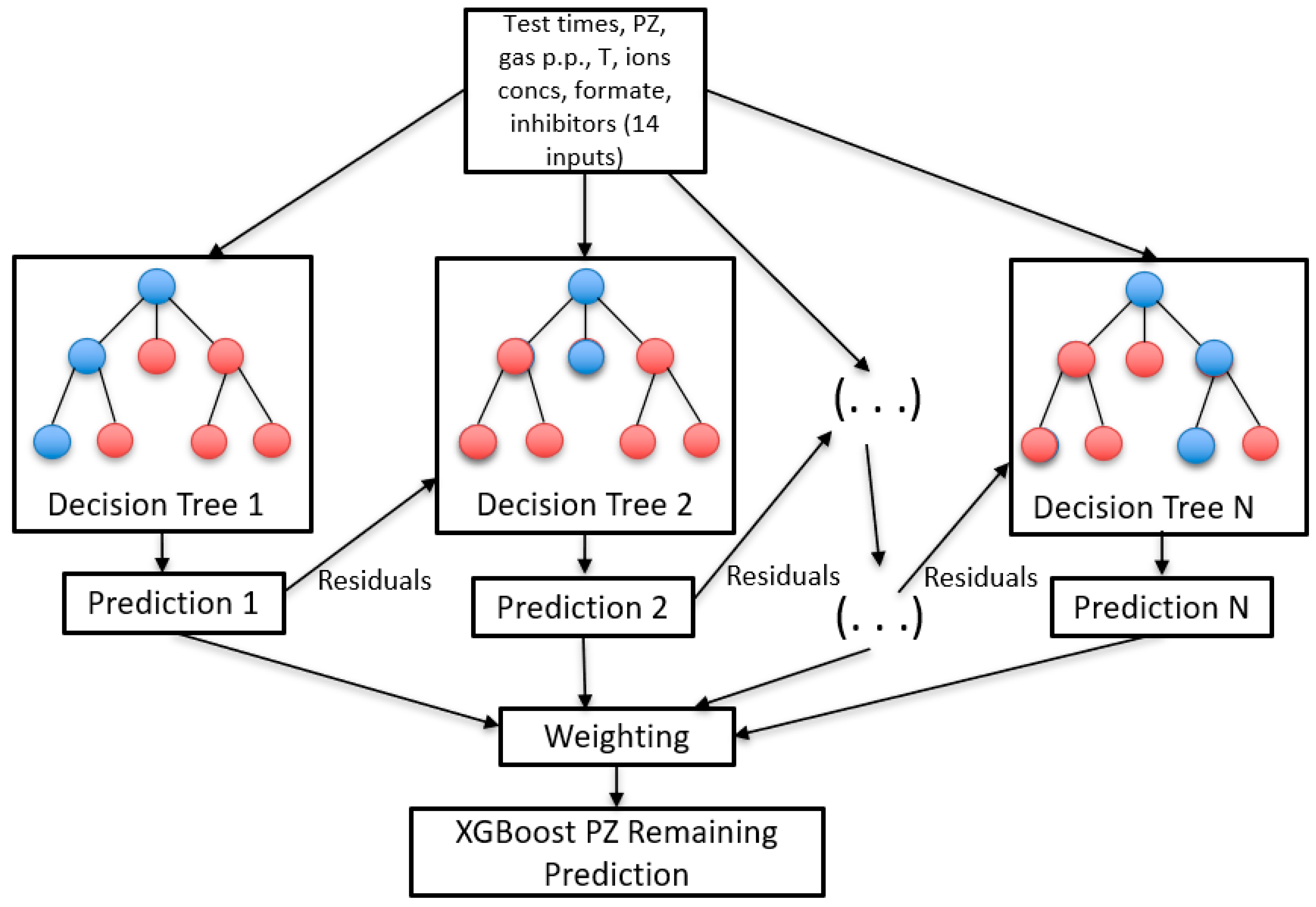 Sustainability 17 10311 g005 Sustainability 17 10311 g005