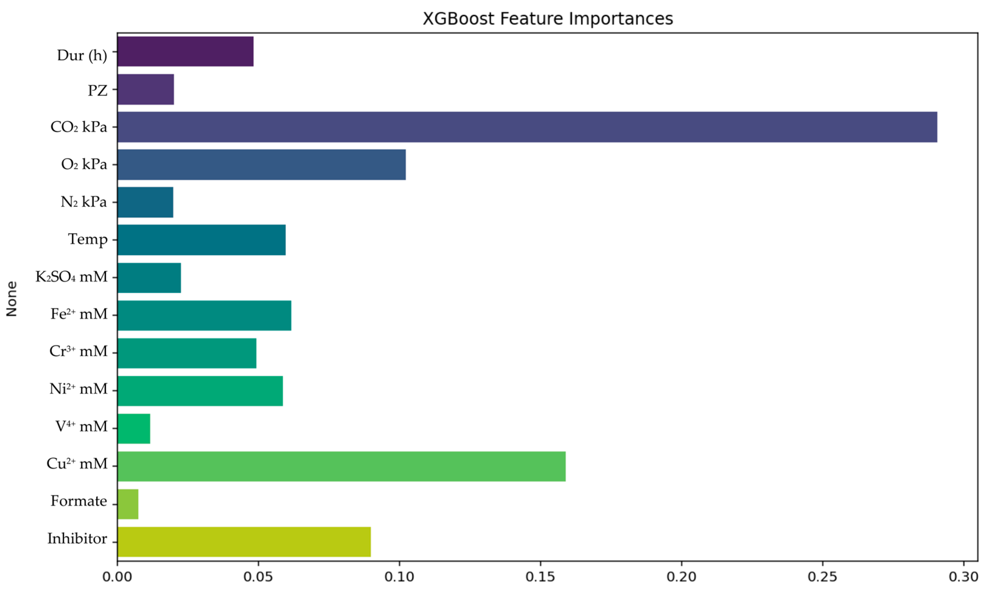 Sustainability 17 10311 g020 Sustainability 17 10311 g020