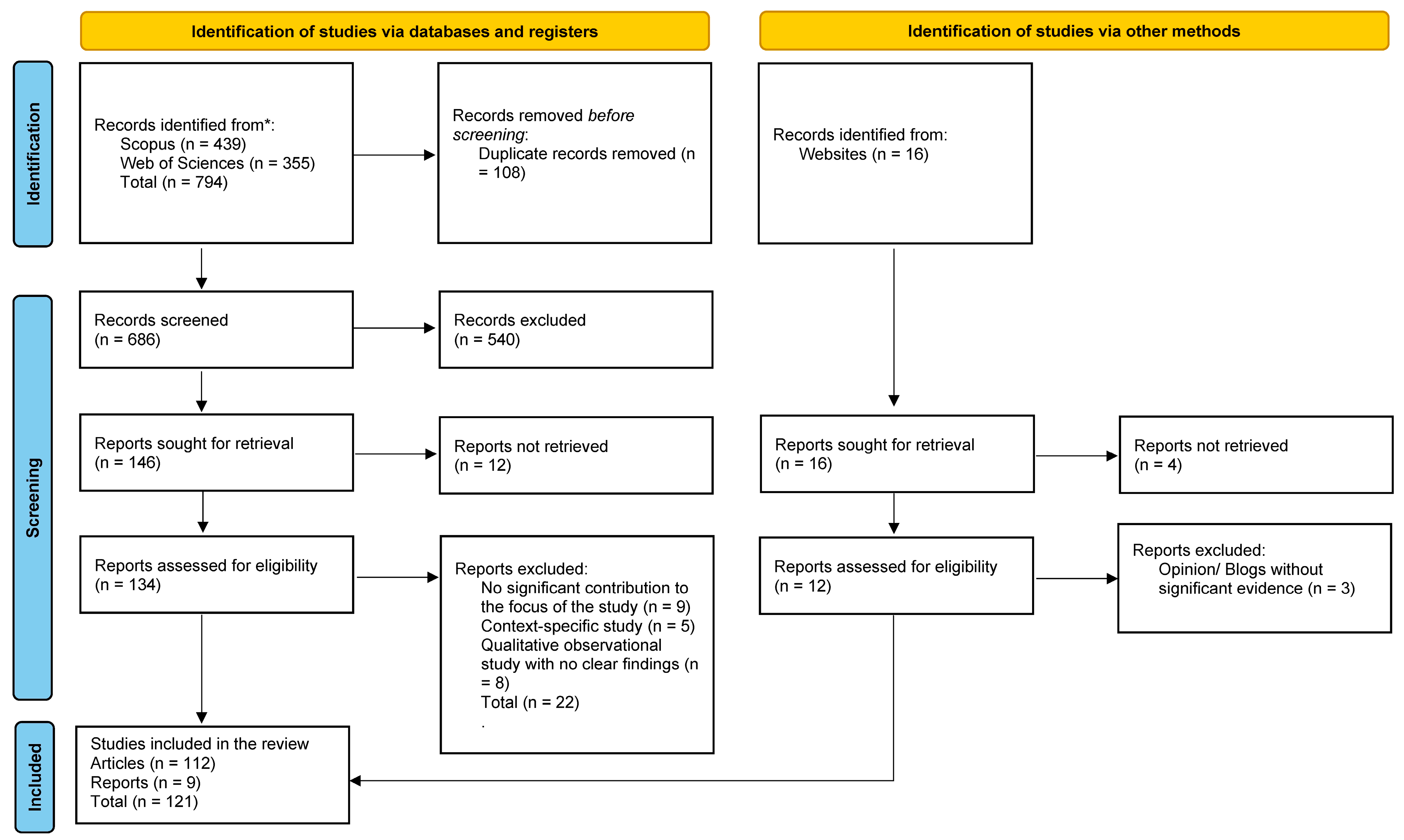 Sustainability 17 10313 g003