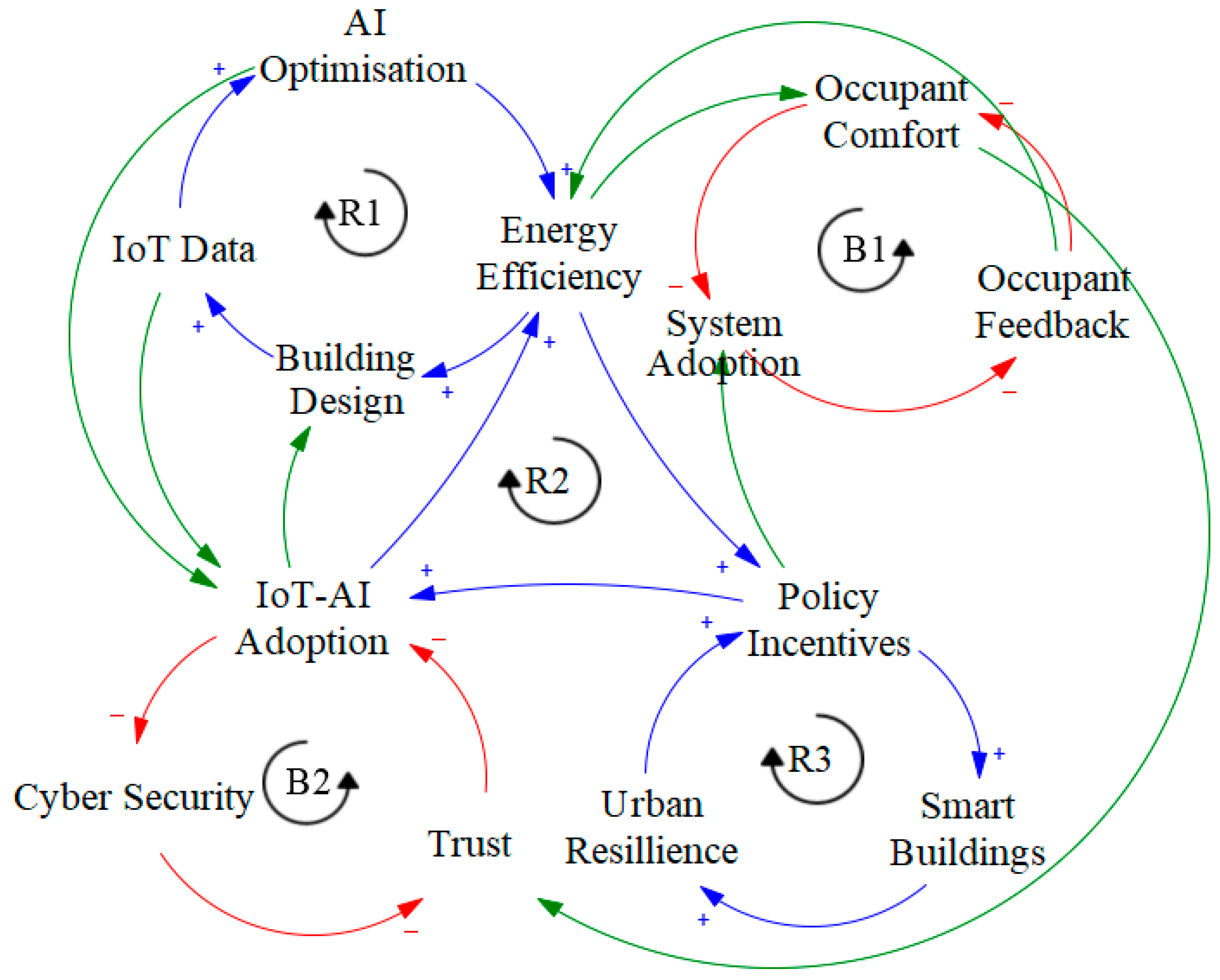 Sustainability 17 10313 g006