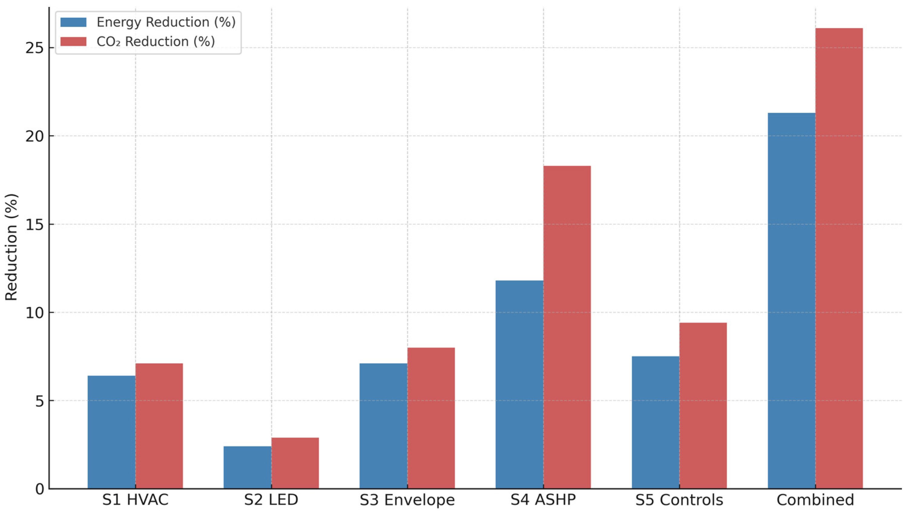 Sustainability 17 10317 g007