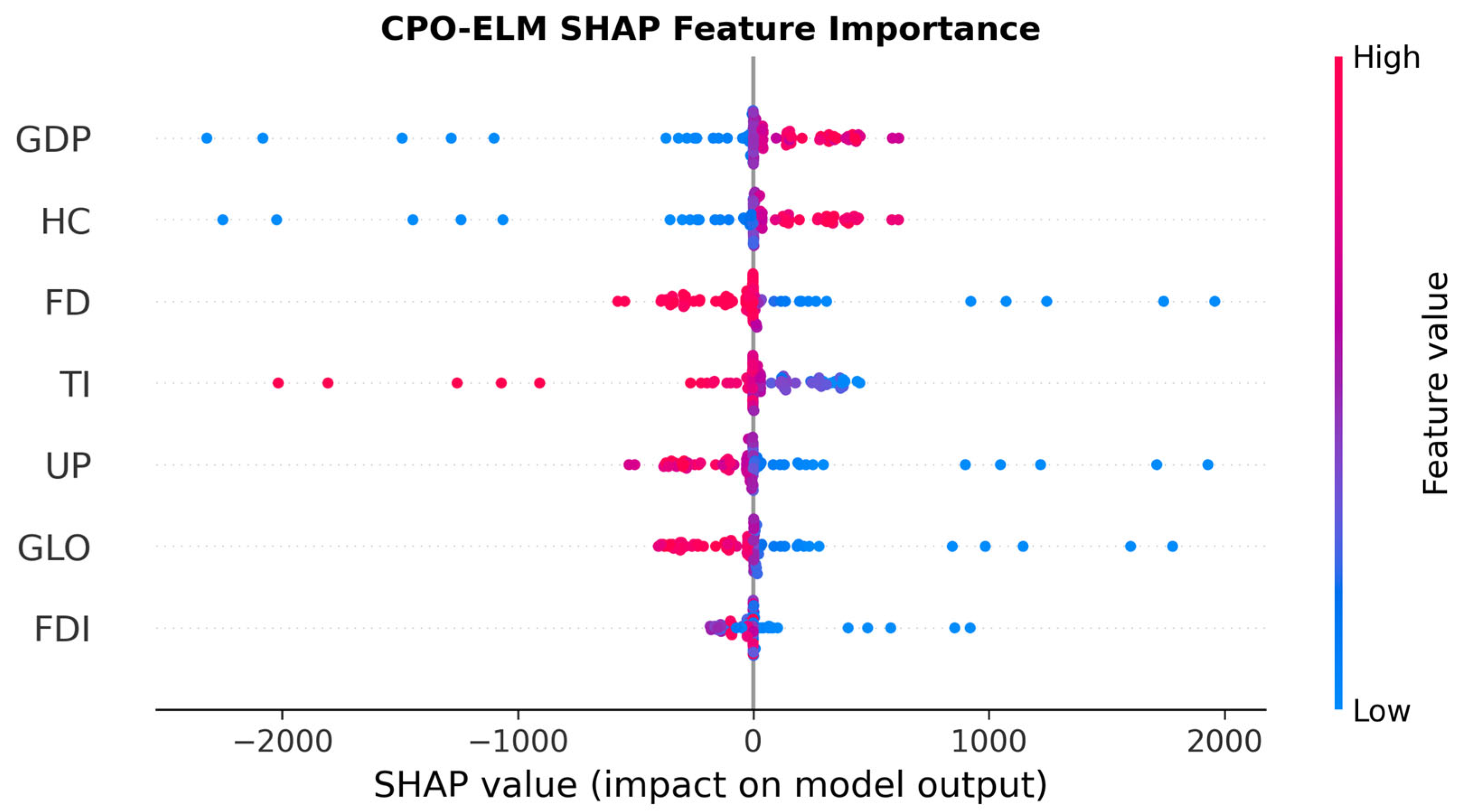 Sustainability 17 10319 g007