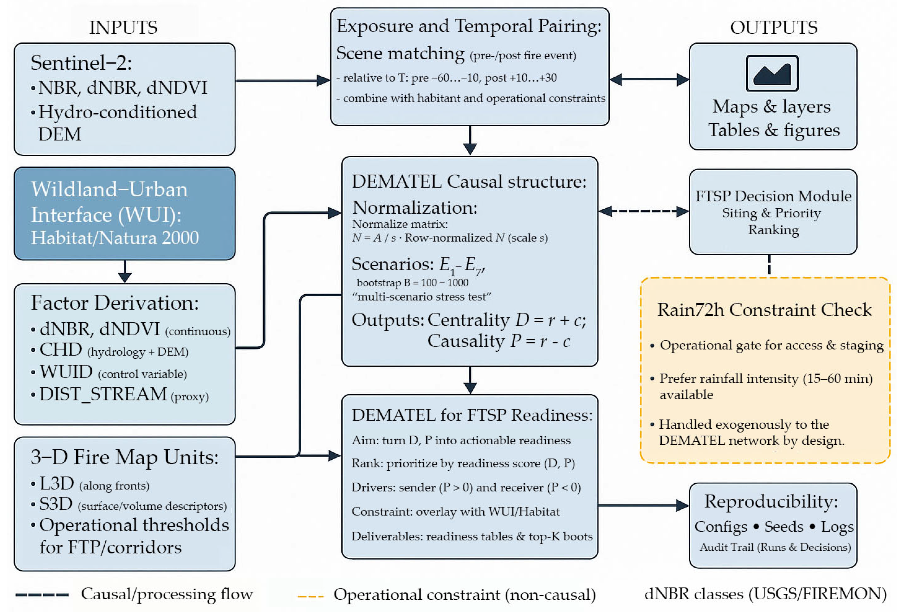 Sustainability 17 10325 g002