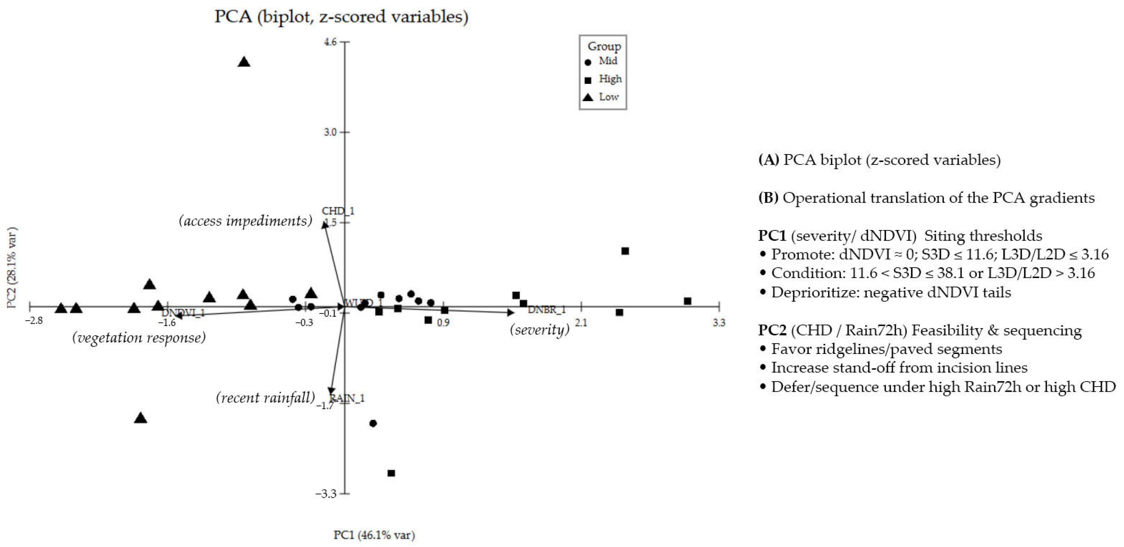 Sustainability 17 10325 g009