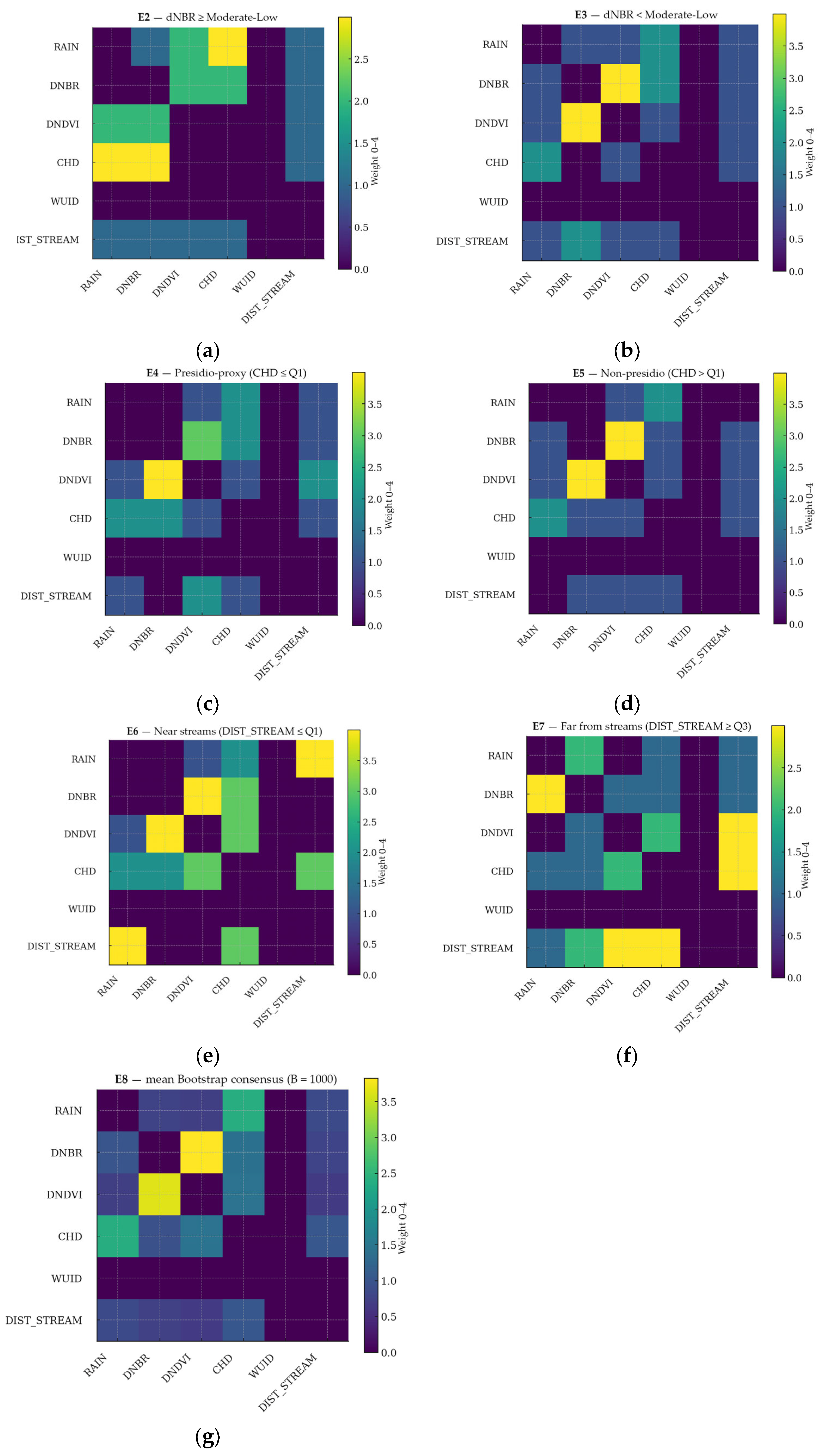 Sustainability 17 10325 g012