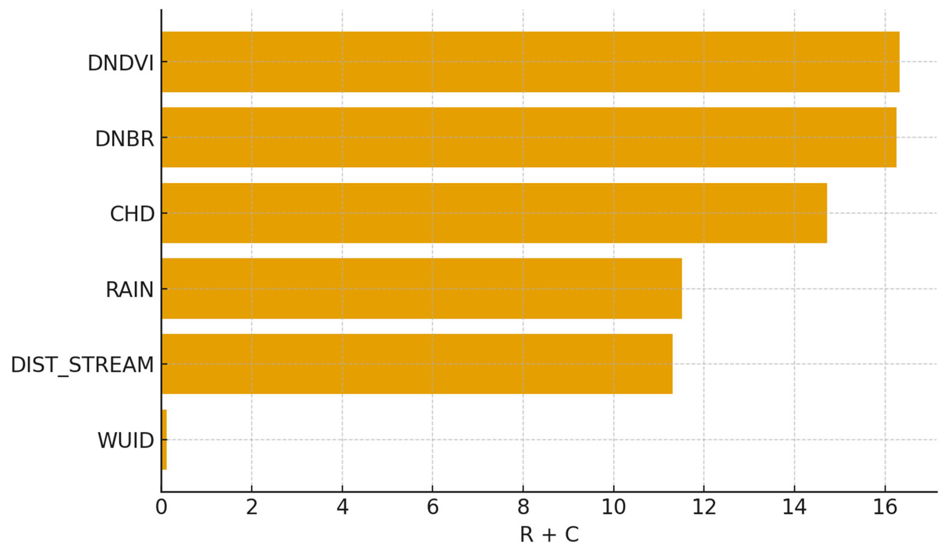 Sustainability 17 10325 g013