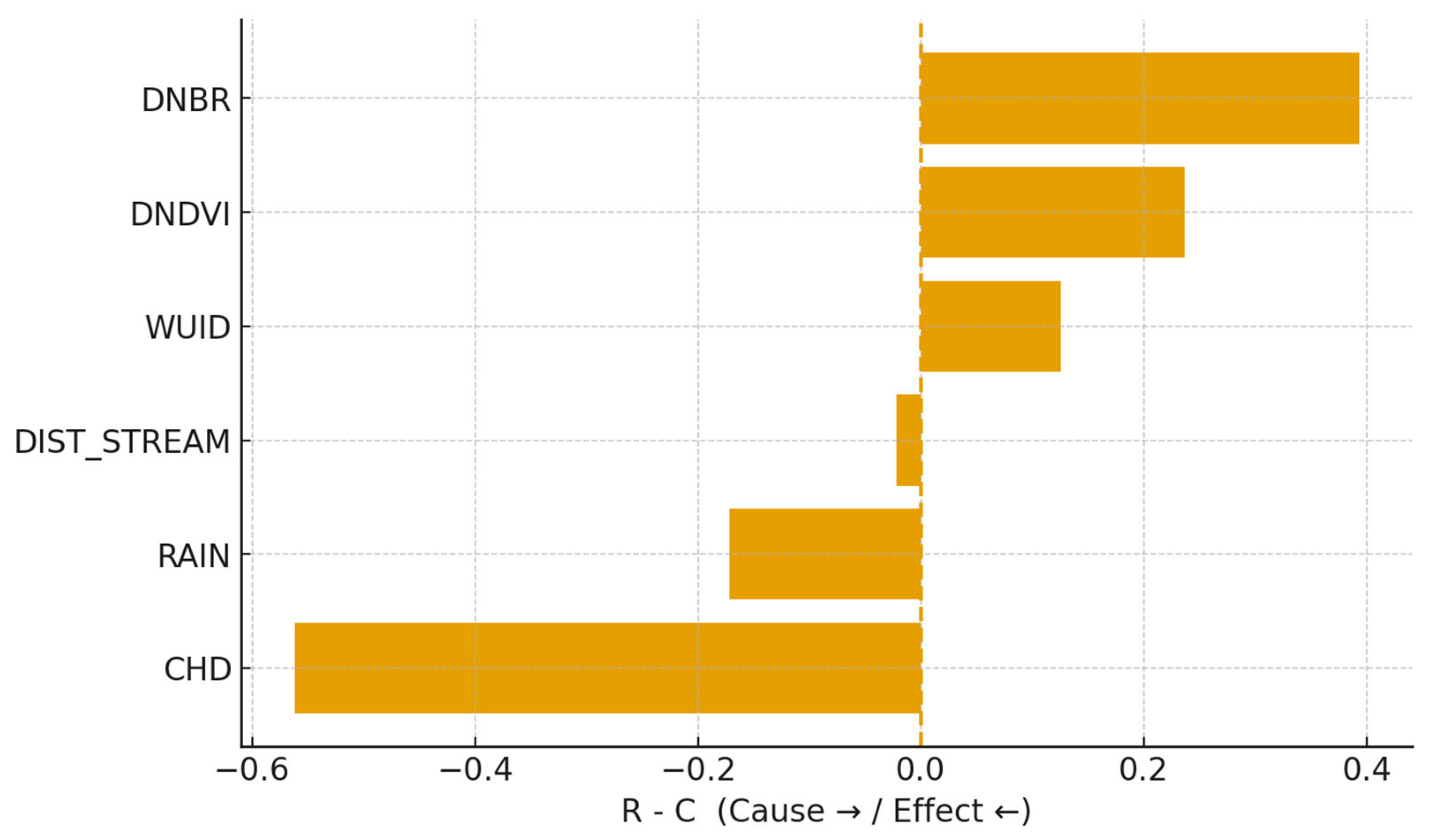 Sustainability 17 10325 g014