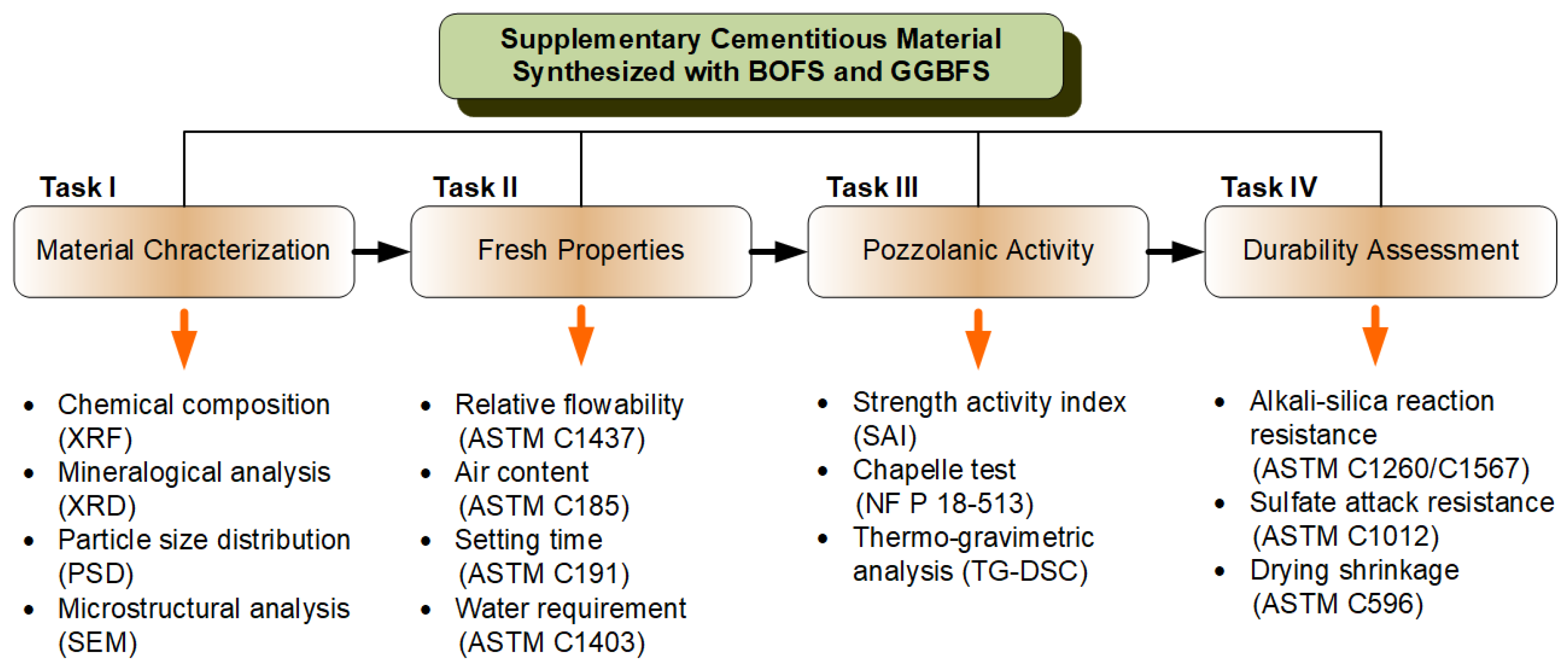 Sustainability 17 10326 g001