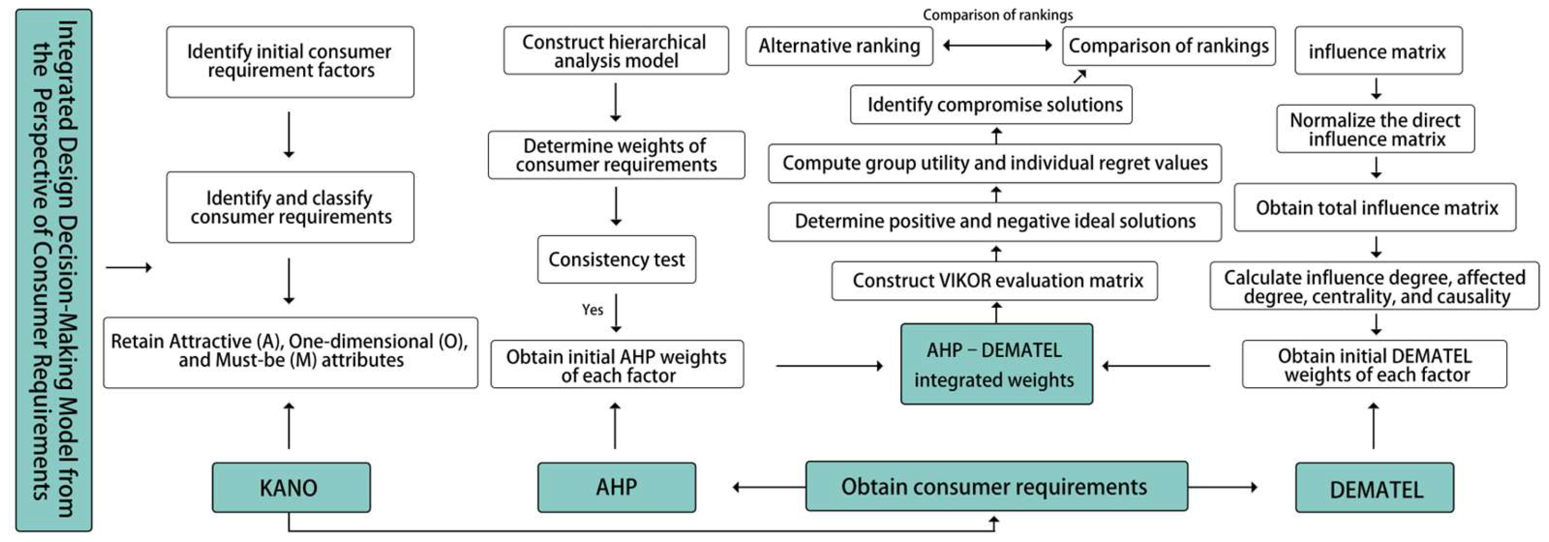 Sustainability 17 10328 g002