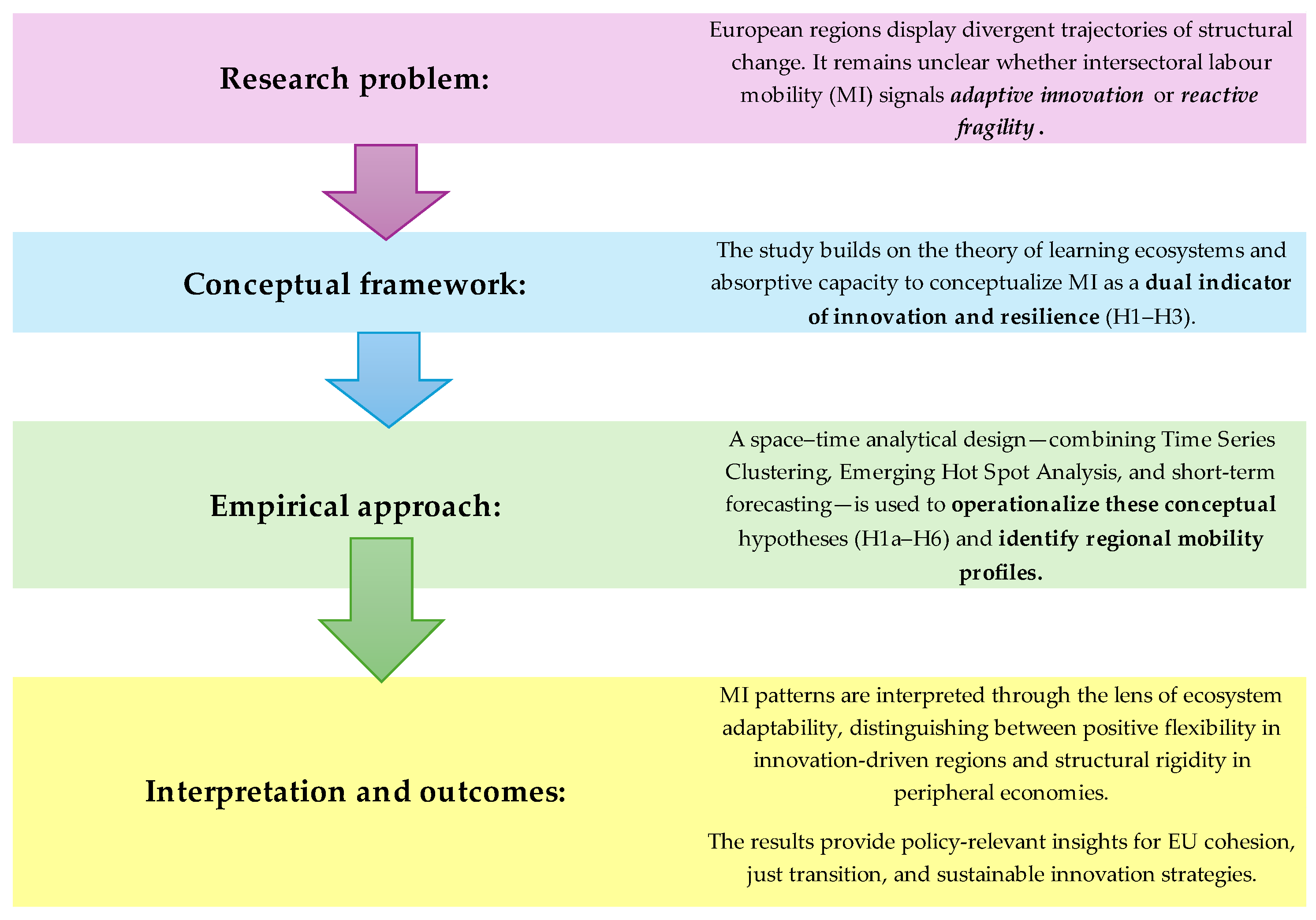 Sustainability 17 10333 g001
