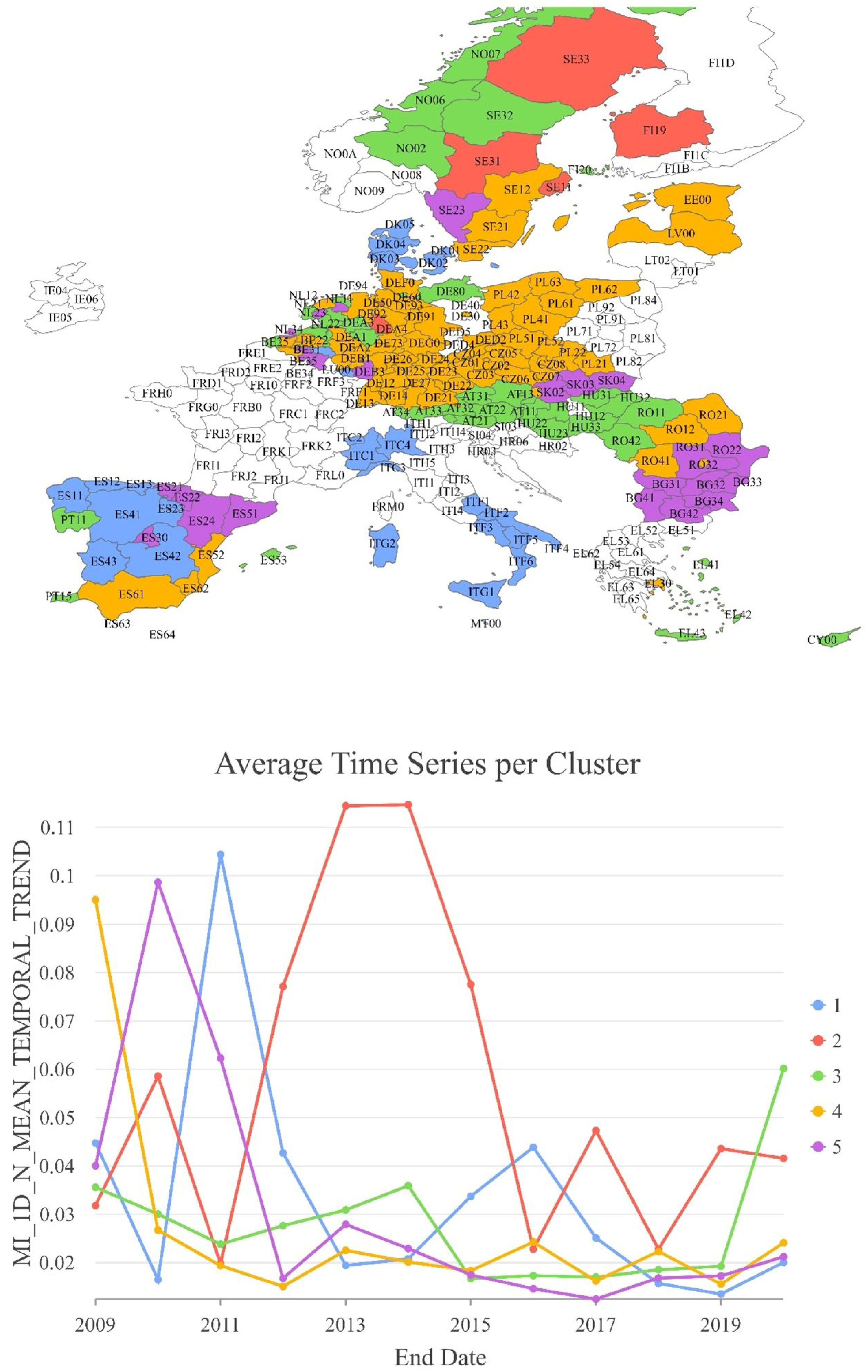 Sustainability 17 10333 g006