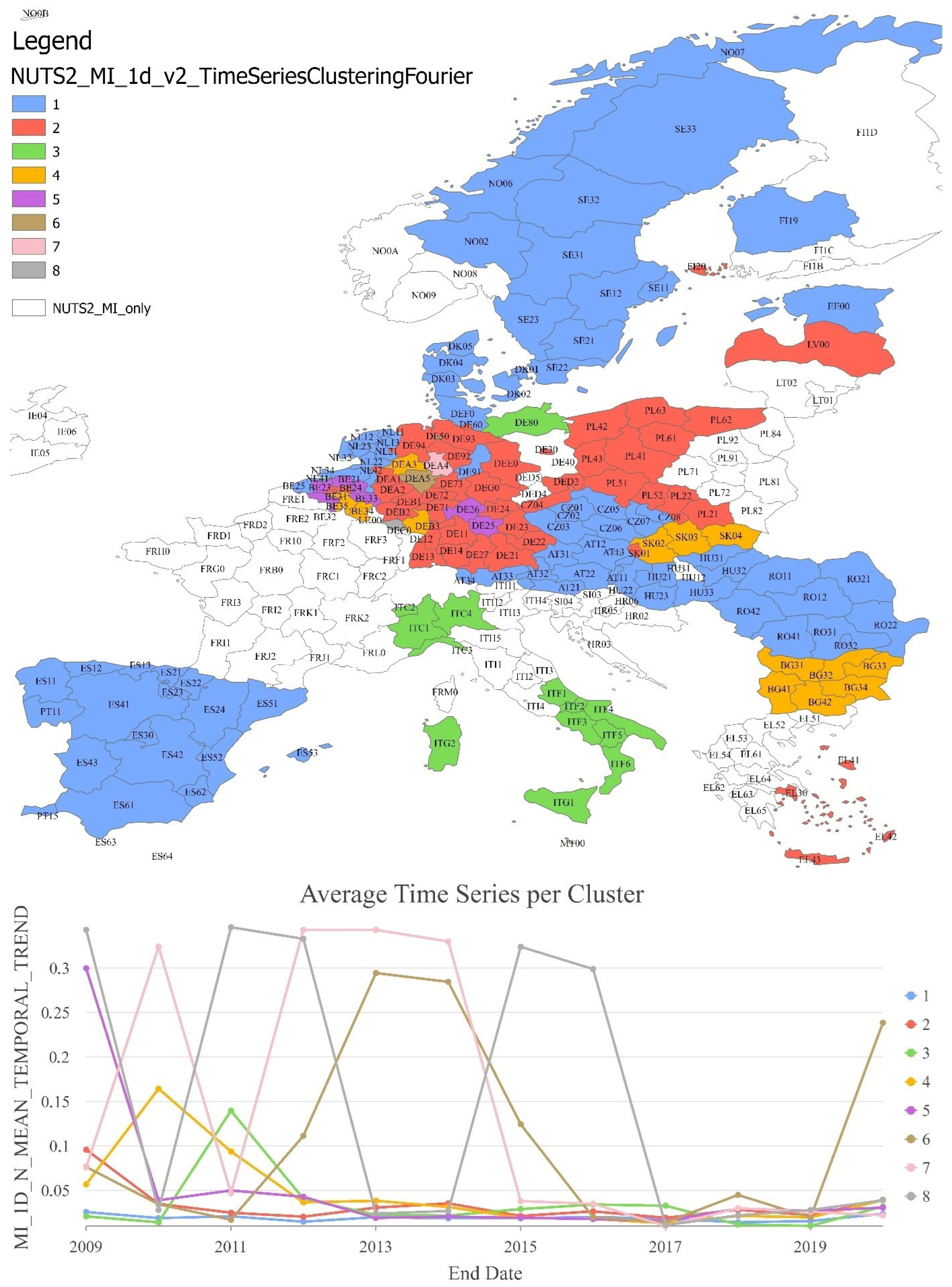 Sustainability 17 10333 g007