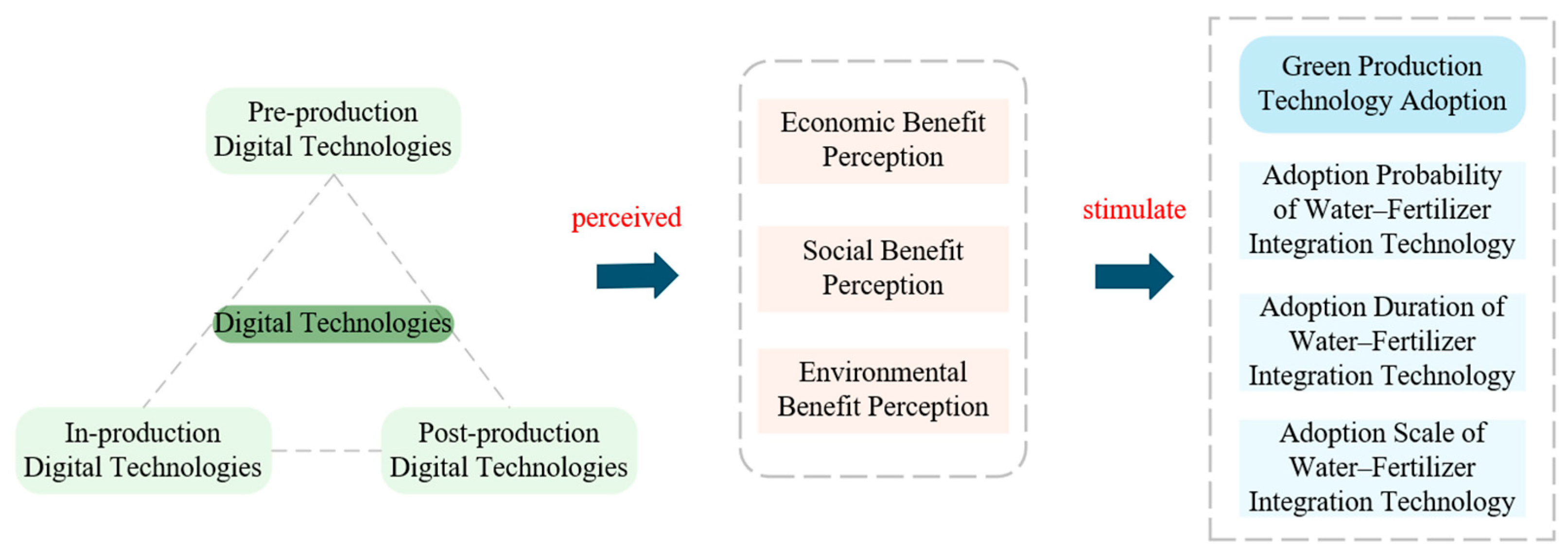 Sustainability 17 10334 g001