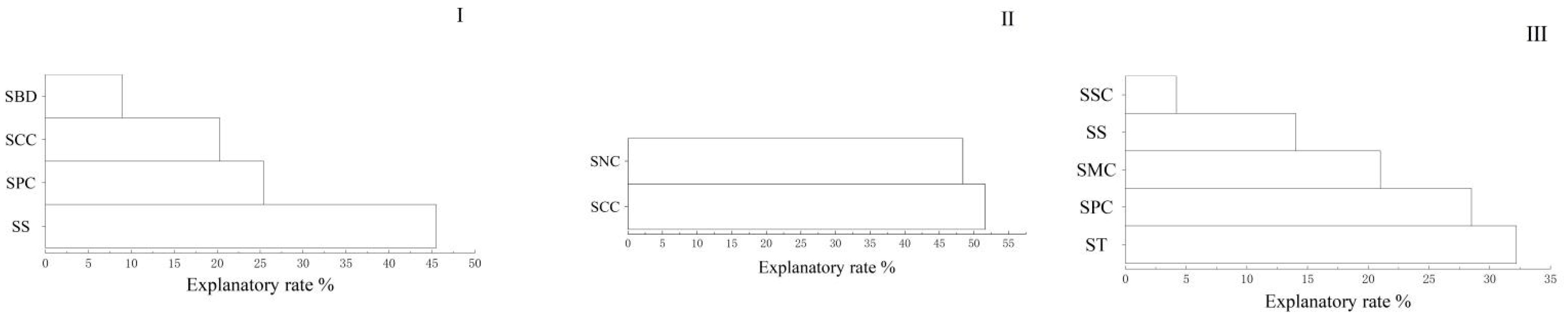 Sustainability 17 10337 g007