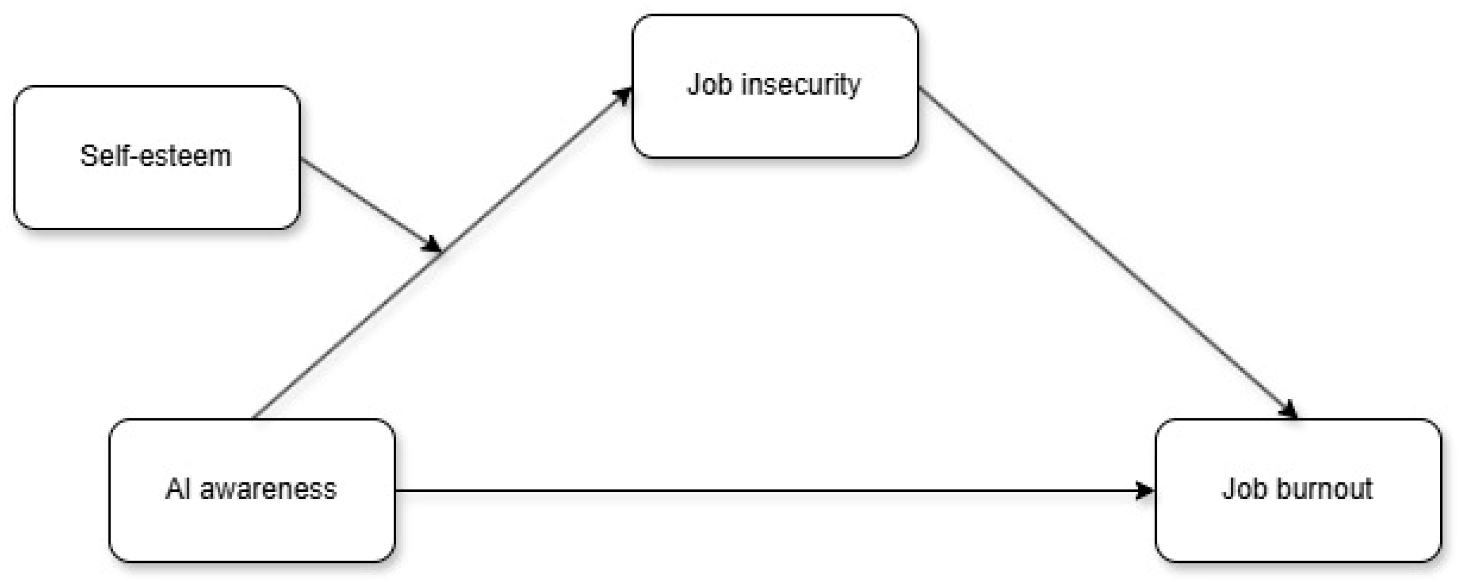 Sustainability 17 10338 g001 Sustainability 17 10338 g001