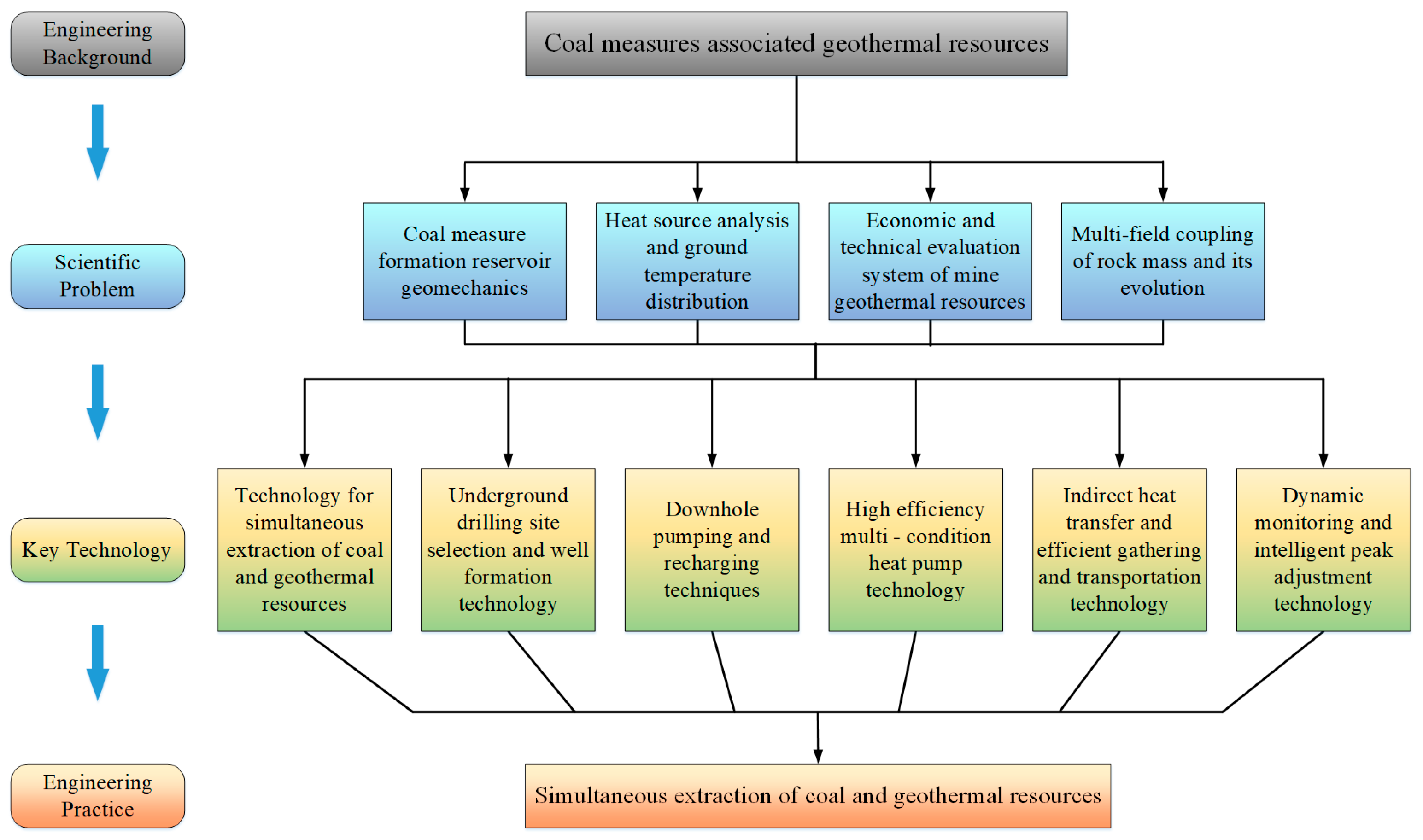 Sustainability 17 10341 g001