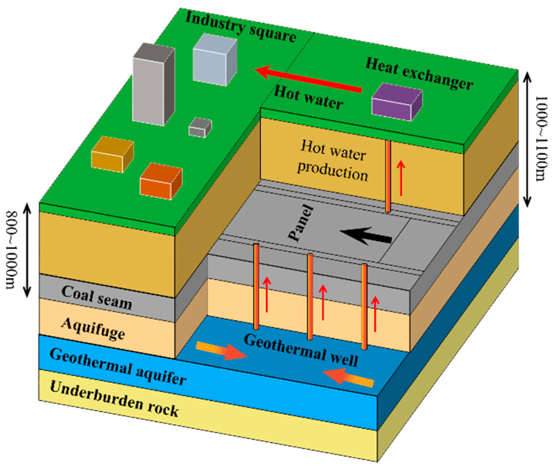 Sustainability 17 10341 g003