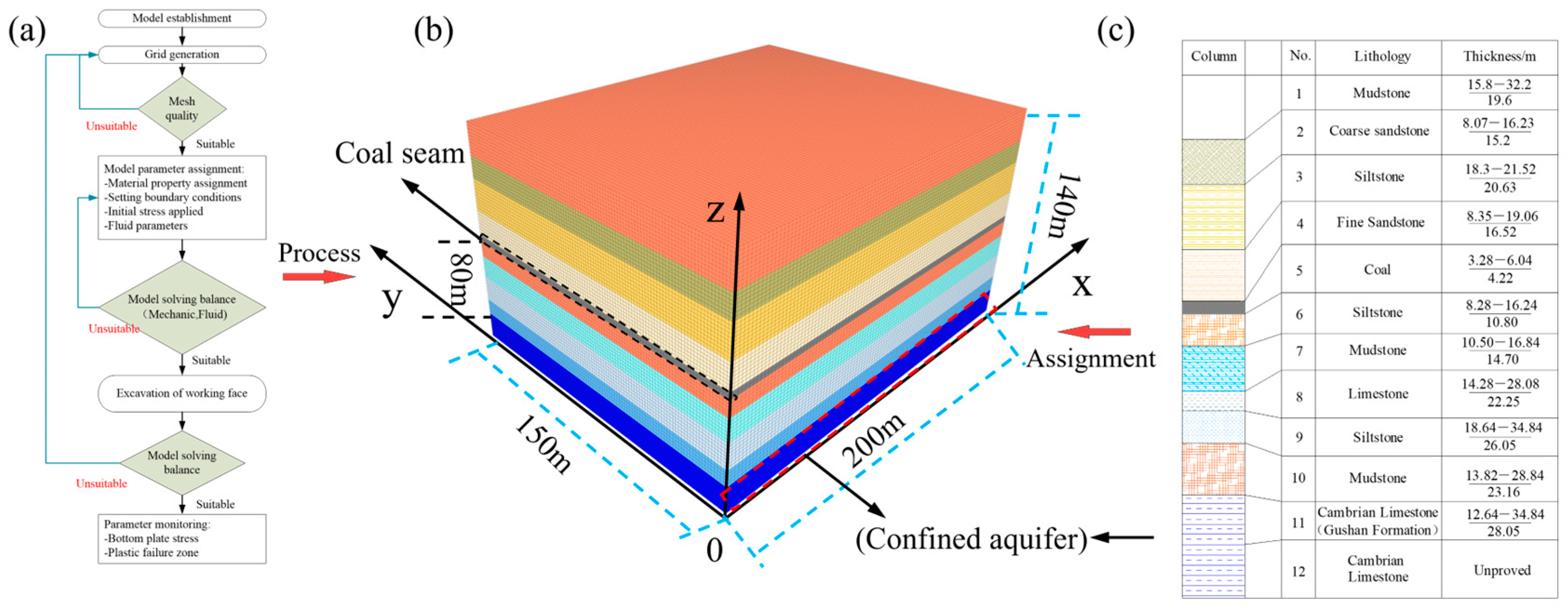 Sustainability 17 10341 g007