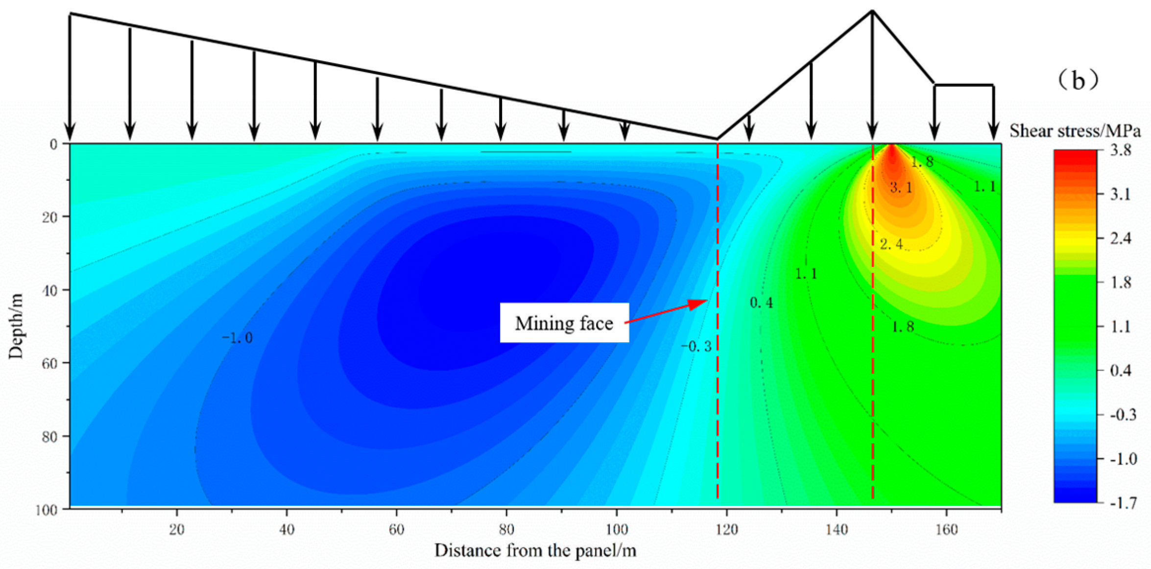 Sustainability 17 10341 g010b
