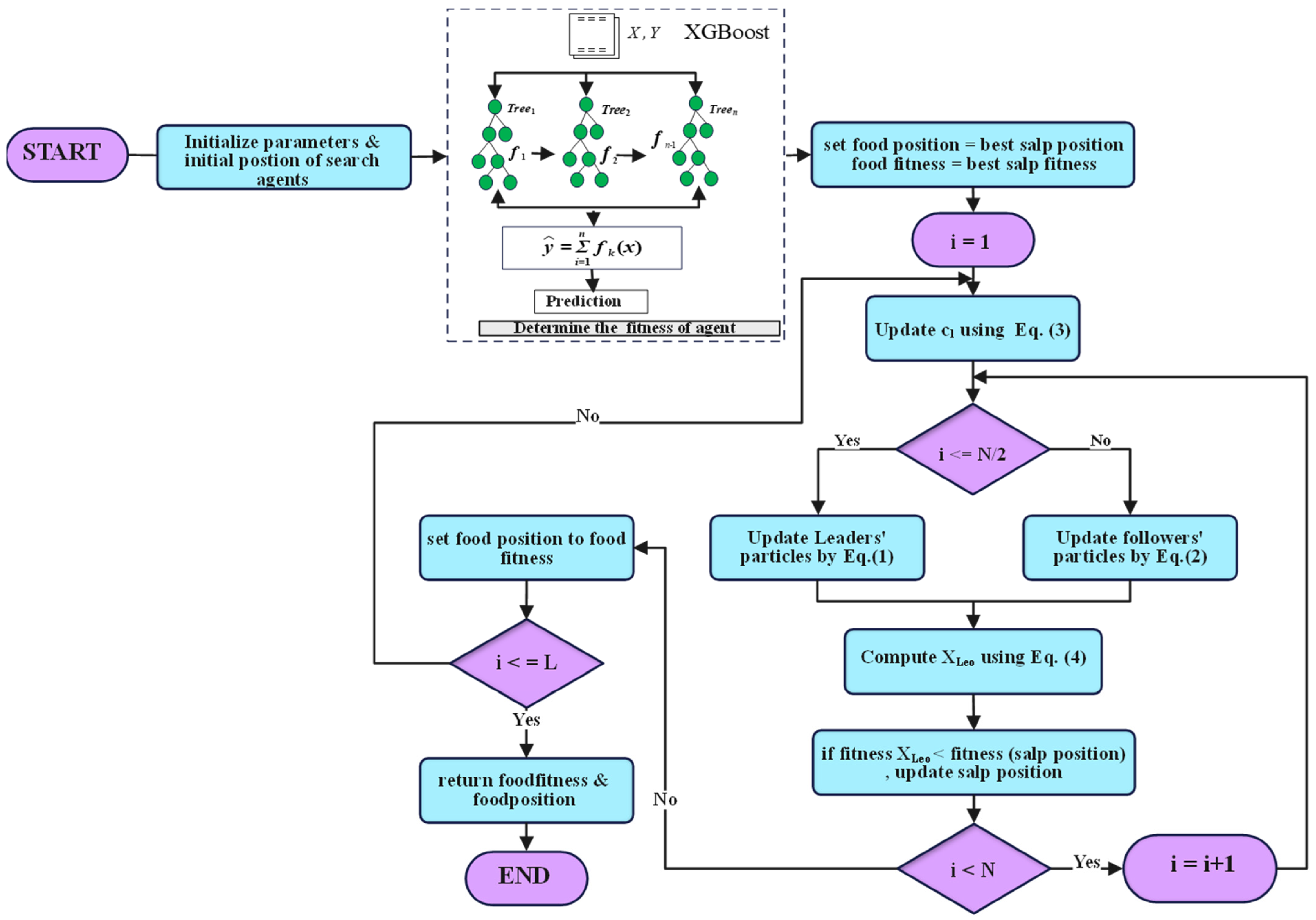 Sustainability 17 10344 g001 Sustainability 17 10344 g001