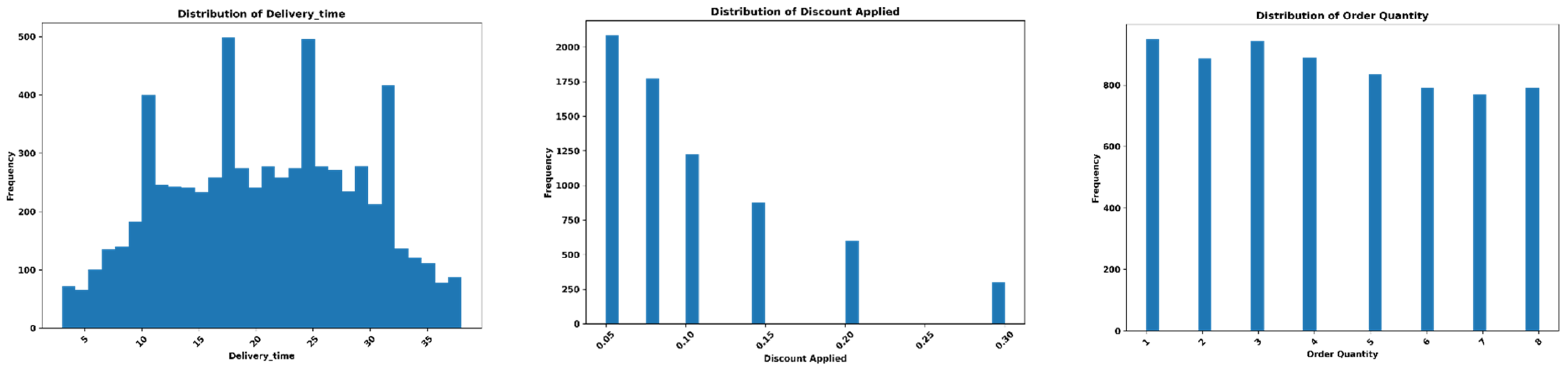 Sustainability 17 10344 g003a Sustainability 17 10344 g003a