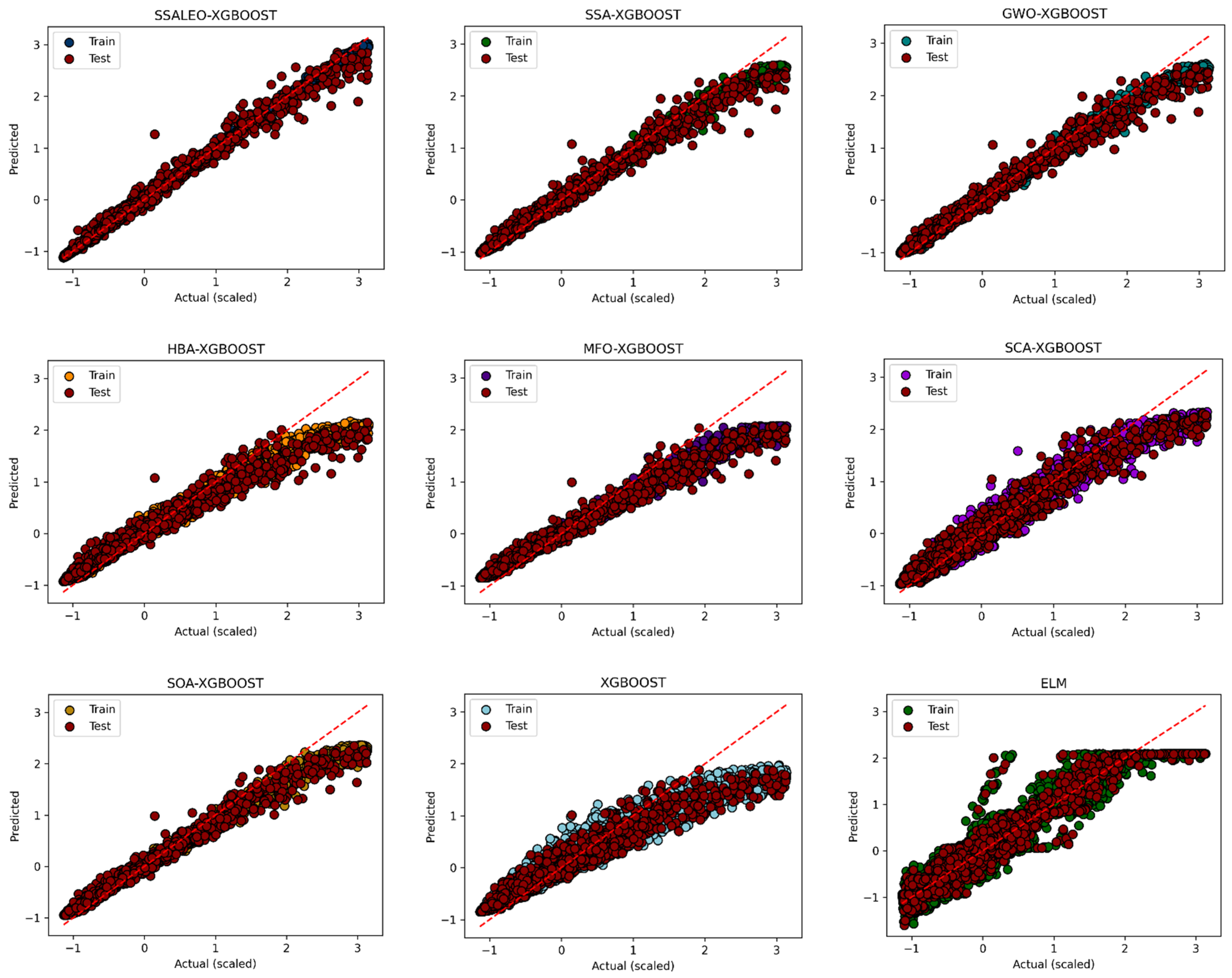 Sustainability 17 10344 g005a Sustainability 17 10344 g005a