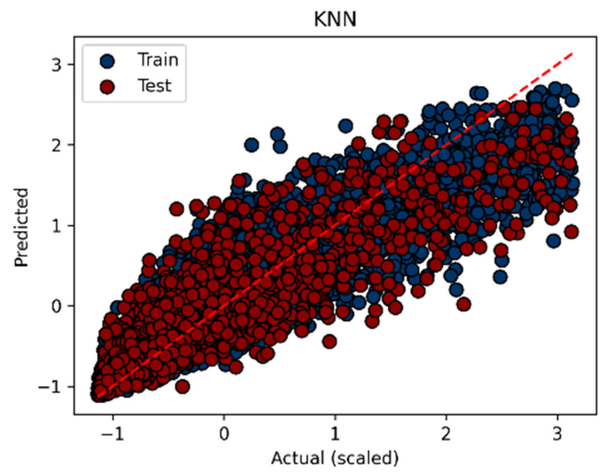 Sustainability 17 10344 g005b Sustainability 17 10344 g005b