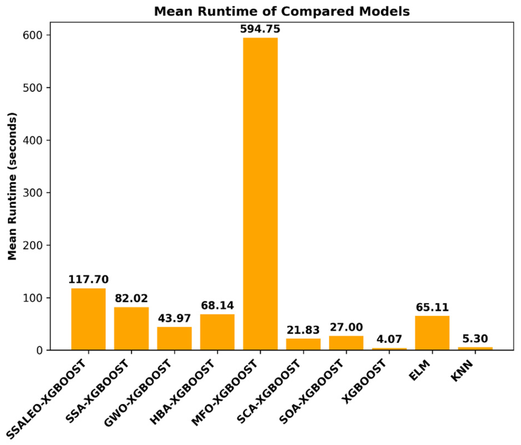 Sustainability 17 10344 g007 Sustainability 17 10344 g007