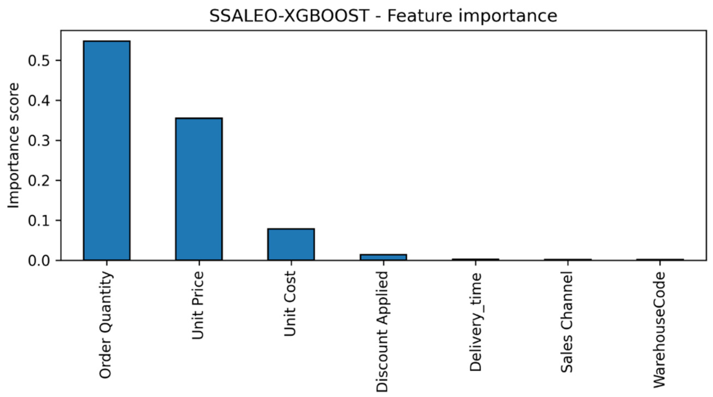 Sustainability 17 10344 g008 Sustainability 17 10344 g008