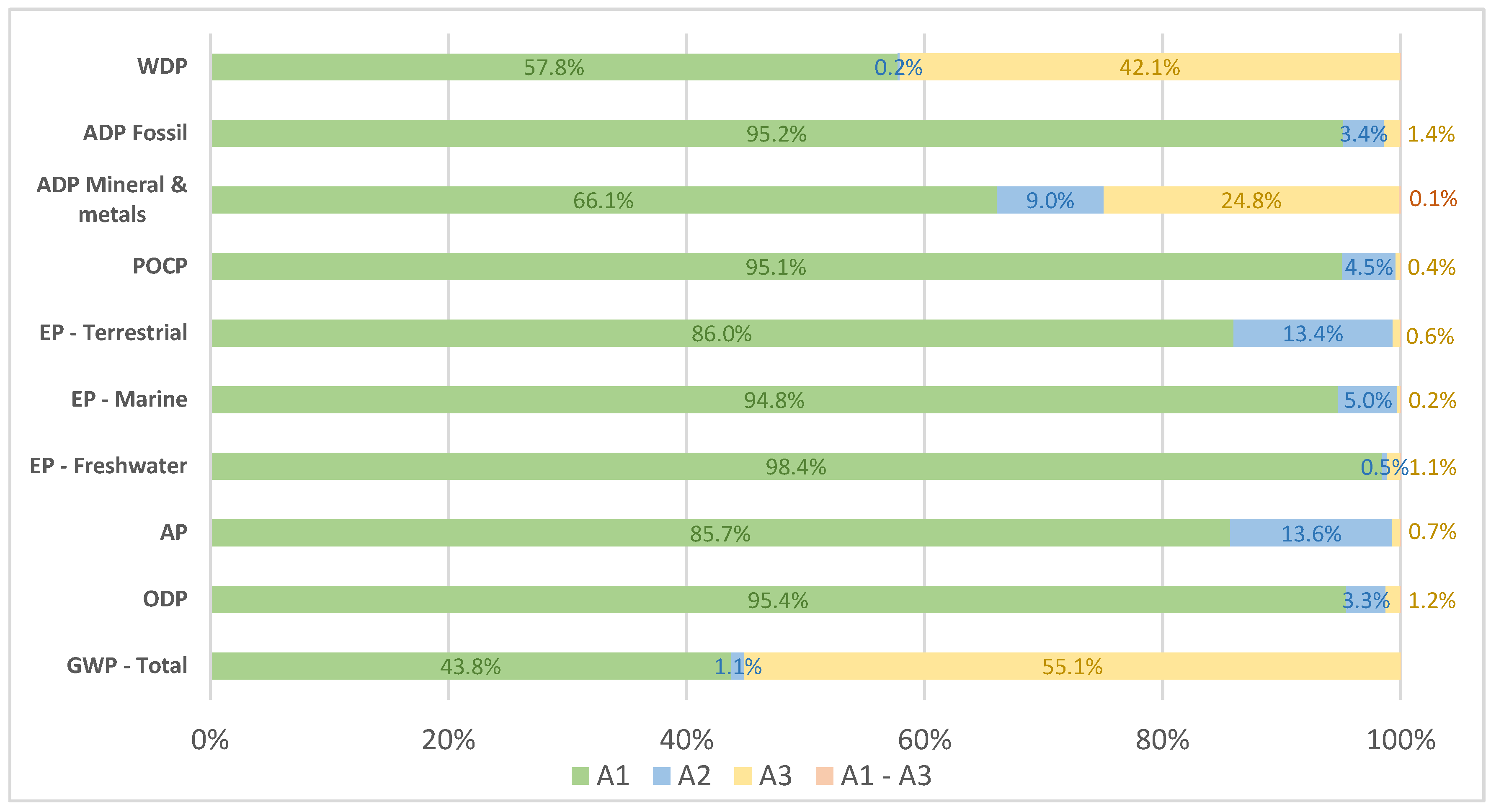 Sustainability 17 10346 g005